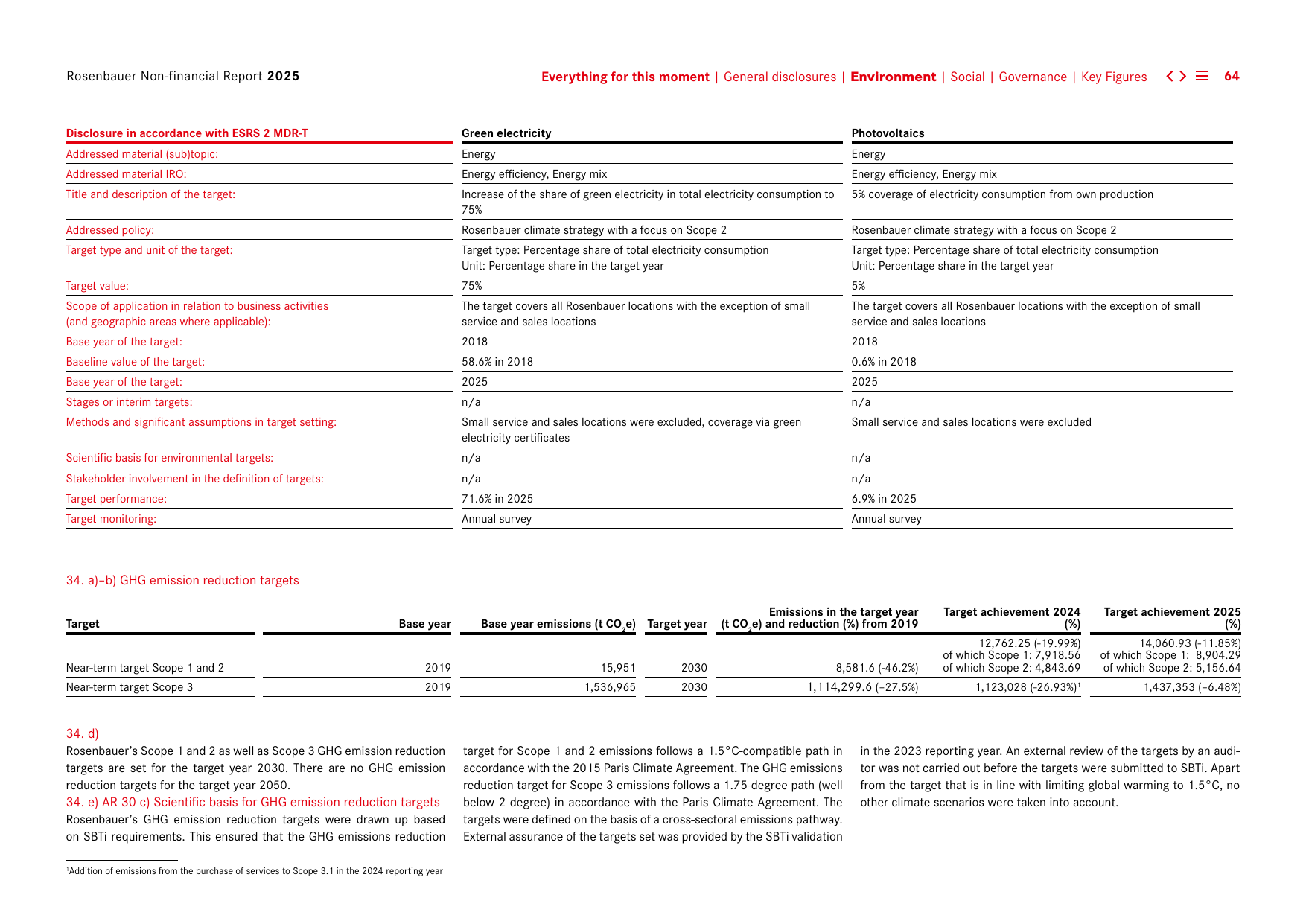 Emissions data extracted from page 64
