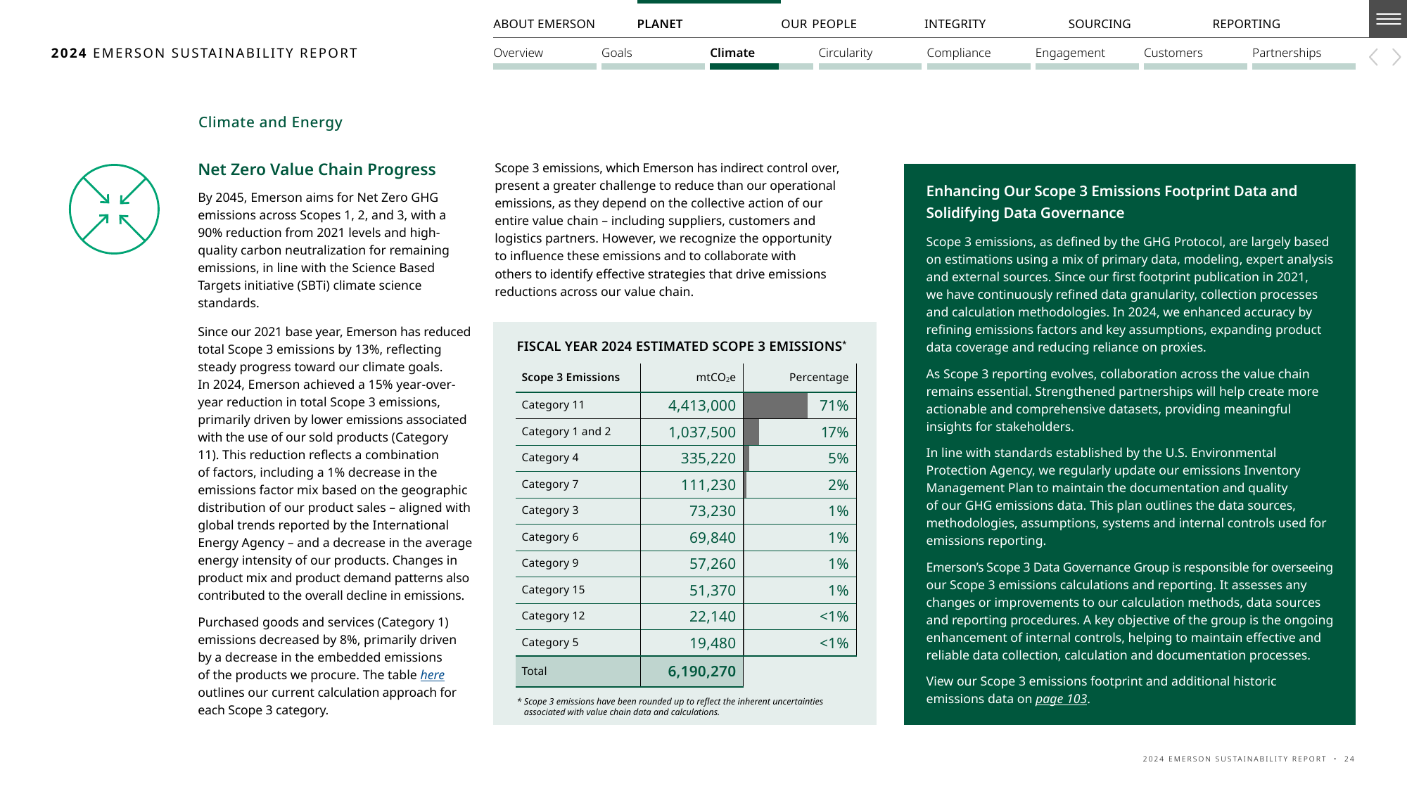Emissions data extracted from page 24