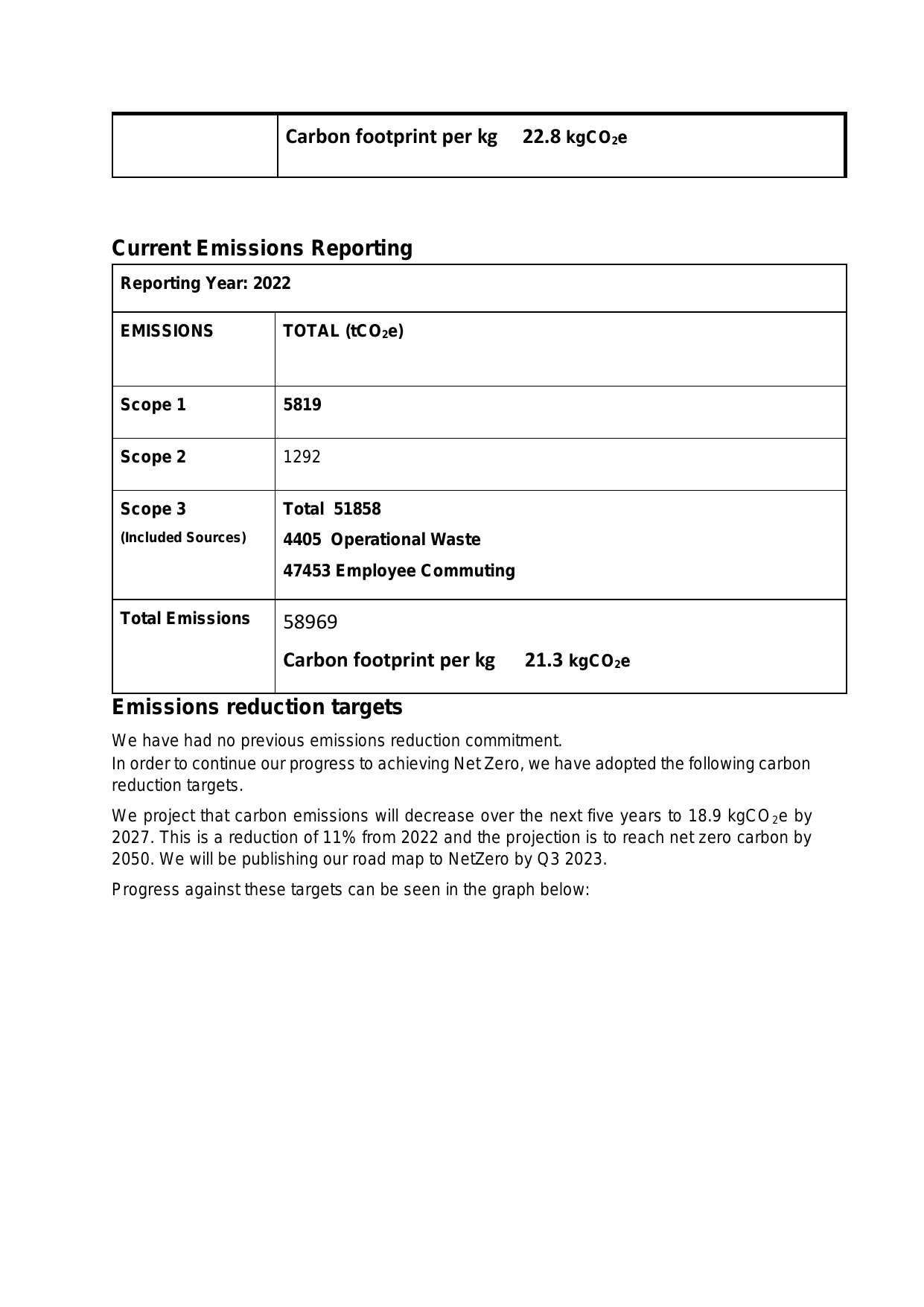 Emissions data extracted from page 3
