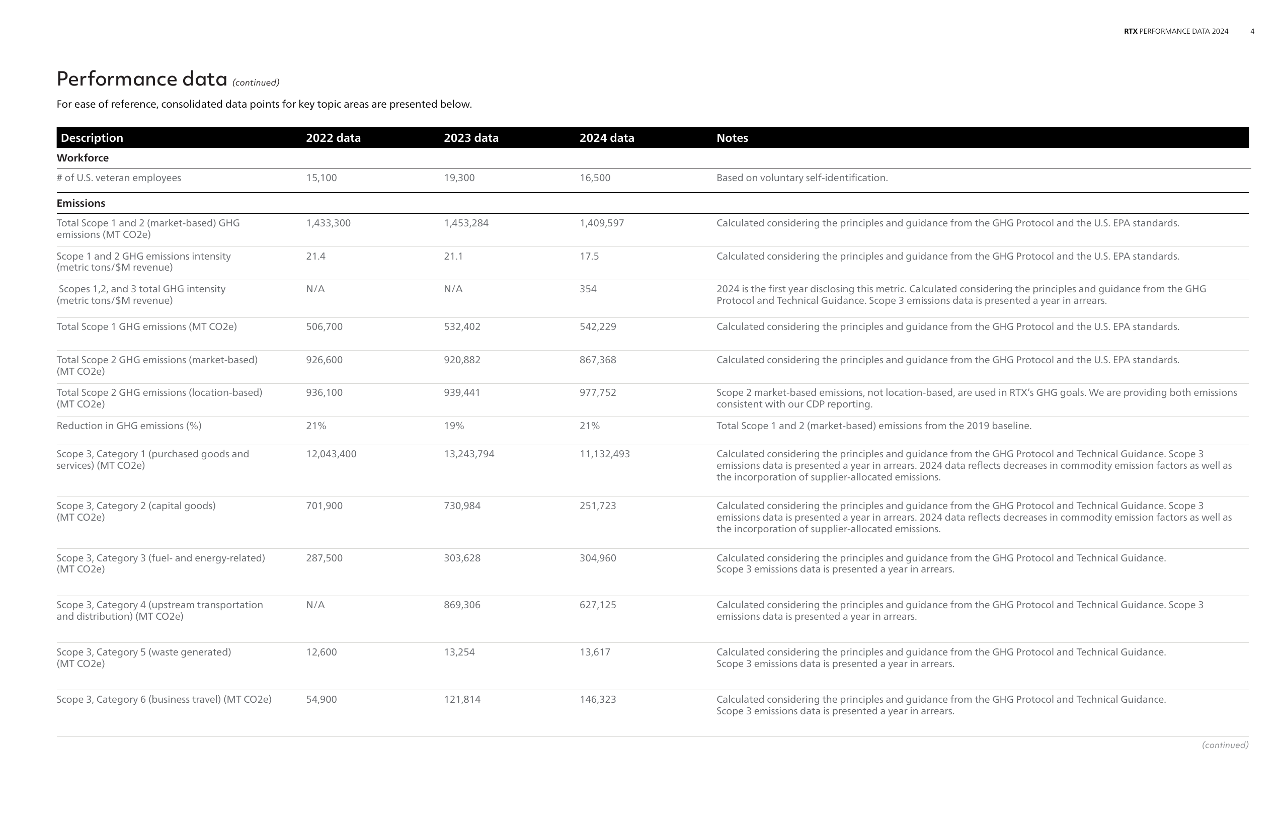 Emissions data extracted from page 4