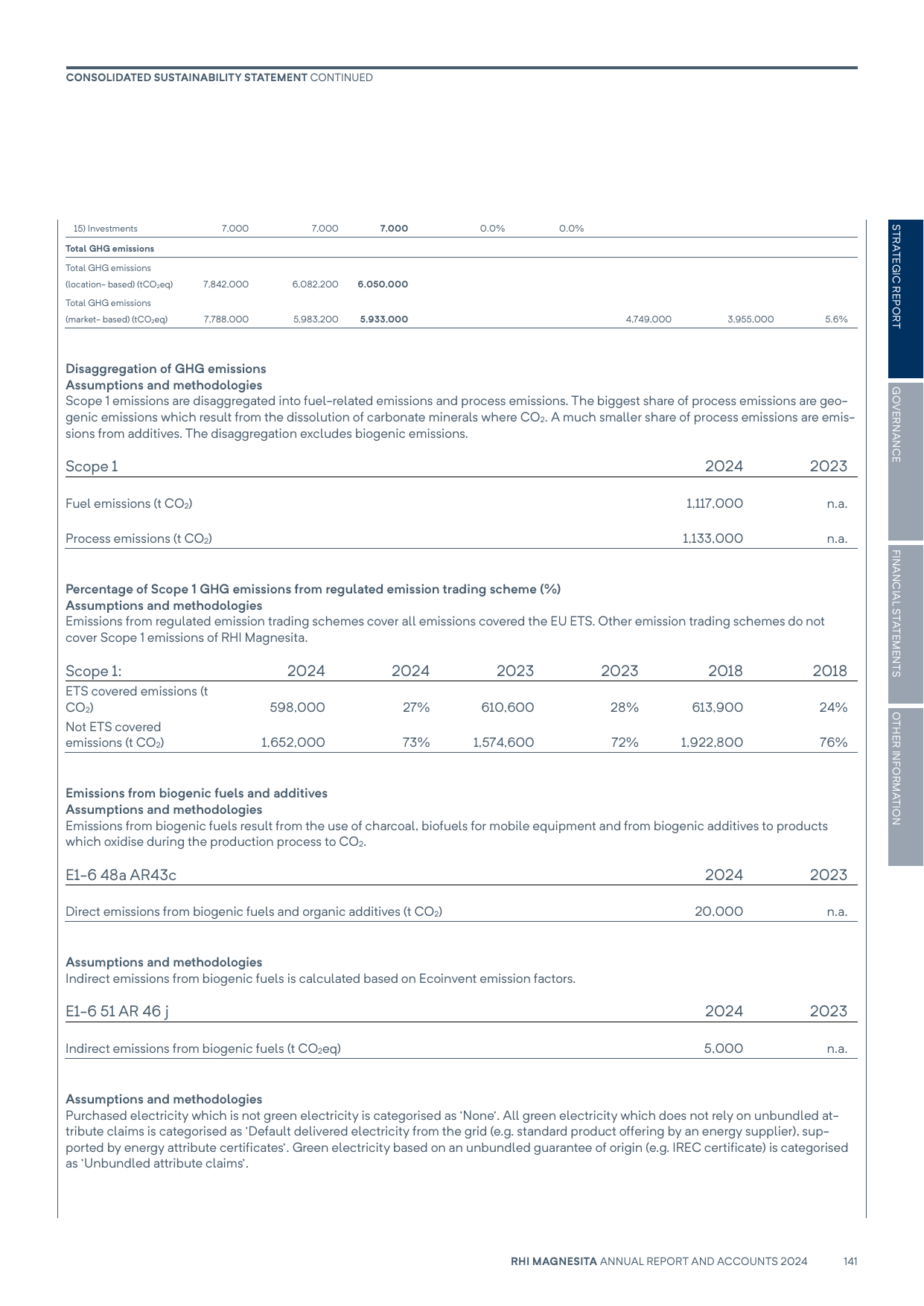 Emissions data extracted from page 143