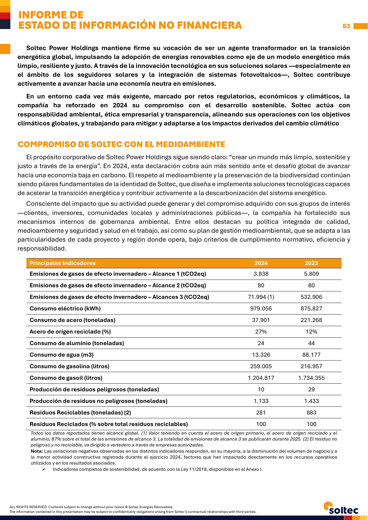 Emissions data extracted from page 53