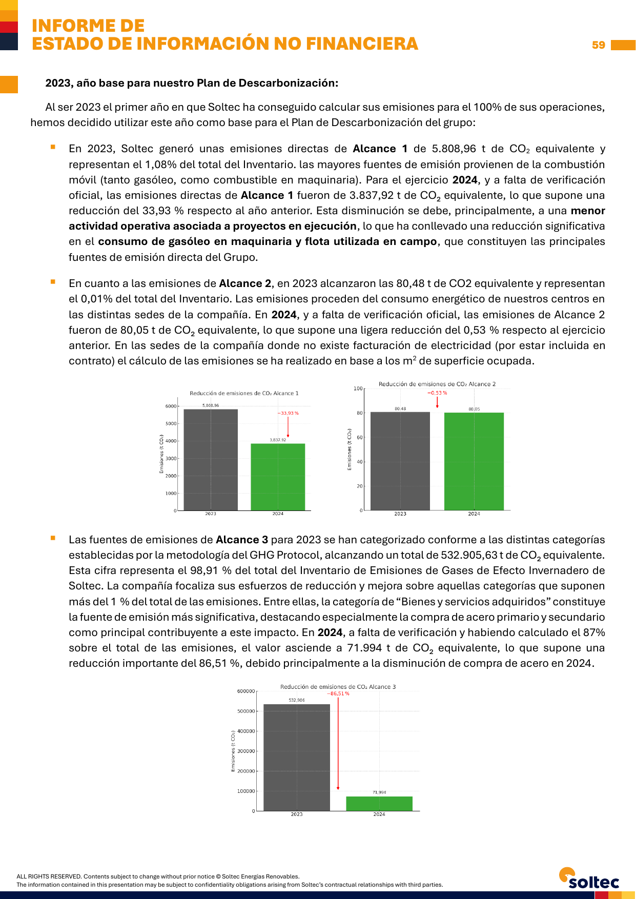 Emissions data extracted from page 59