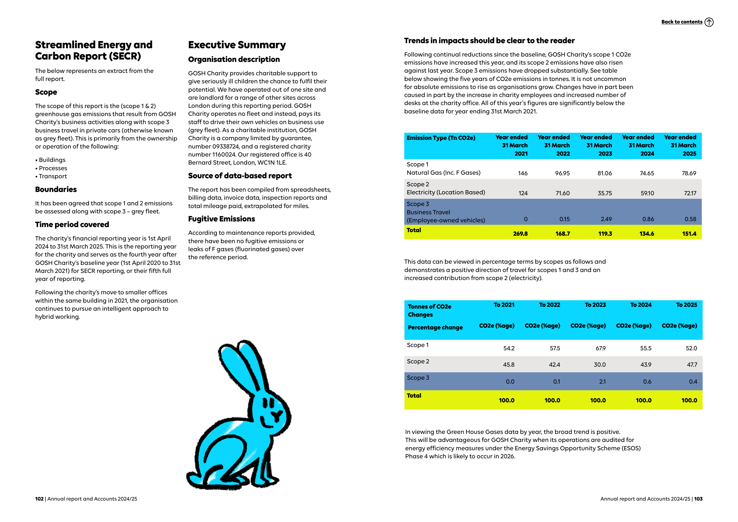 Emissions data extracted from page 52