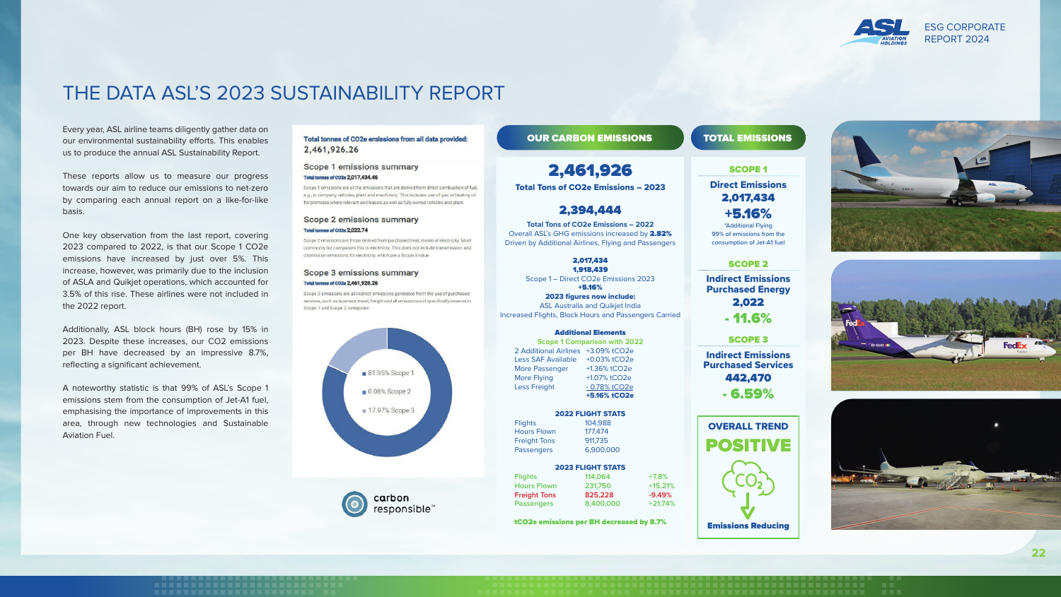 Emissions data extracted from page 22