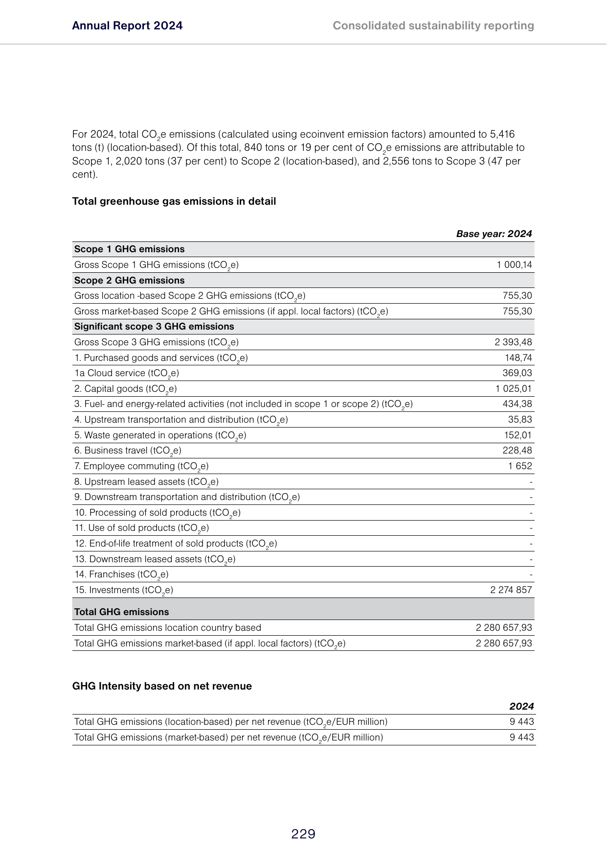 Emissions data extracted from page 229