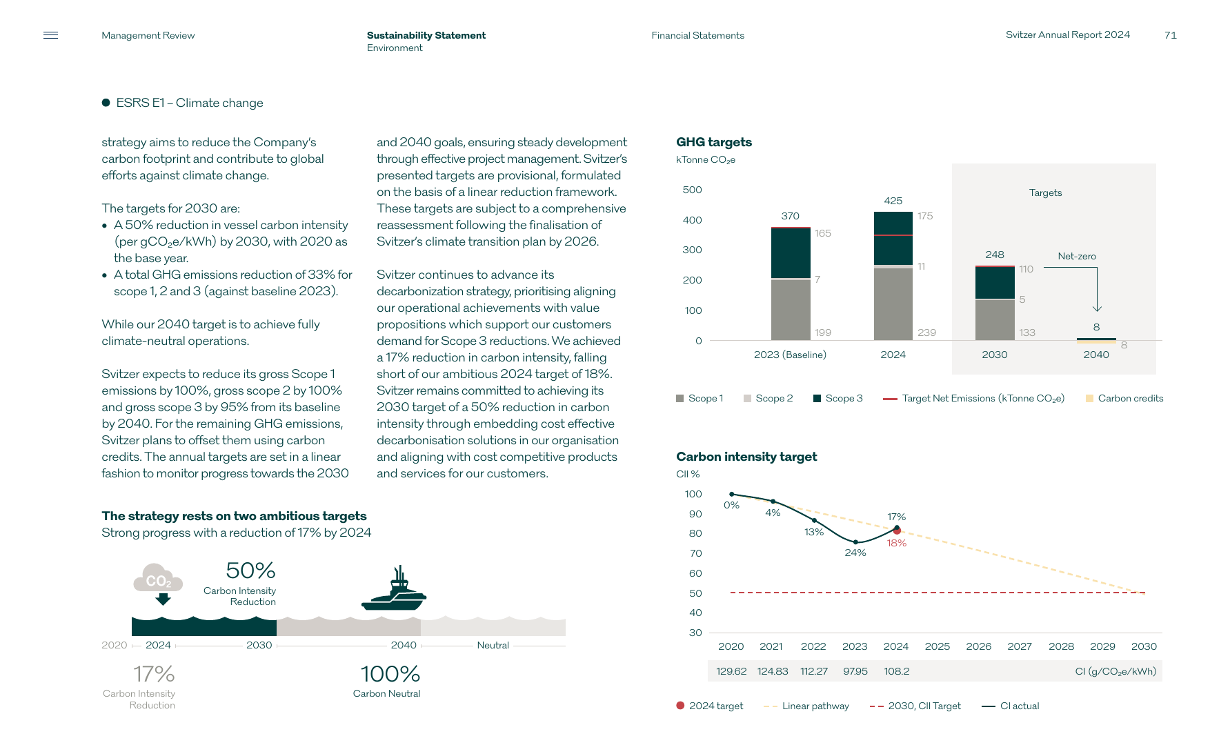 Emissions data extracted from page 71