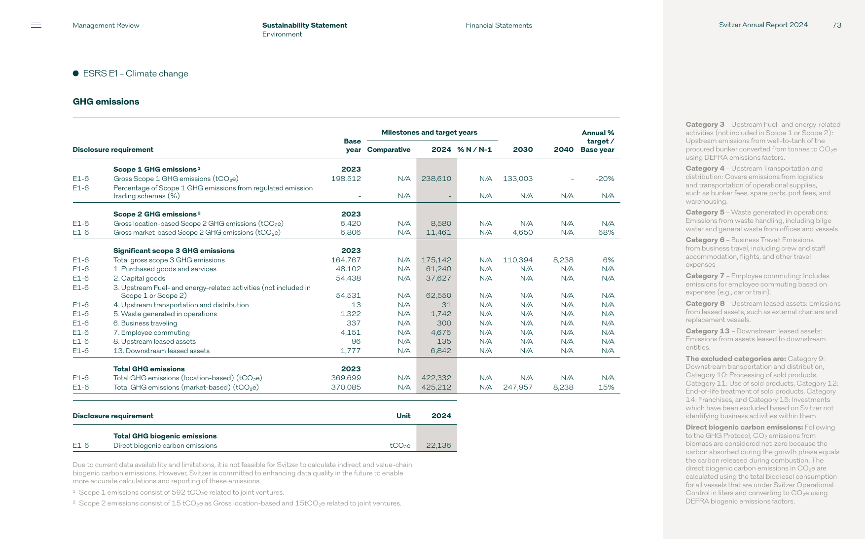 Emissions data extracted from page 73