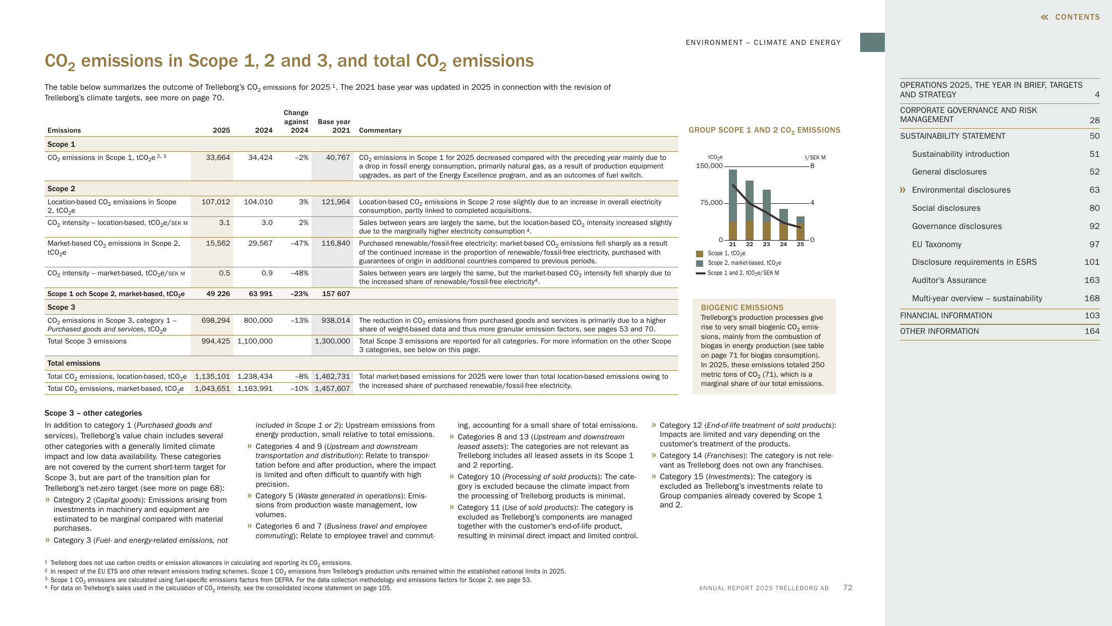 Emissions data extracted from page 72