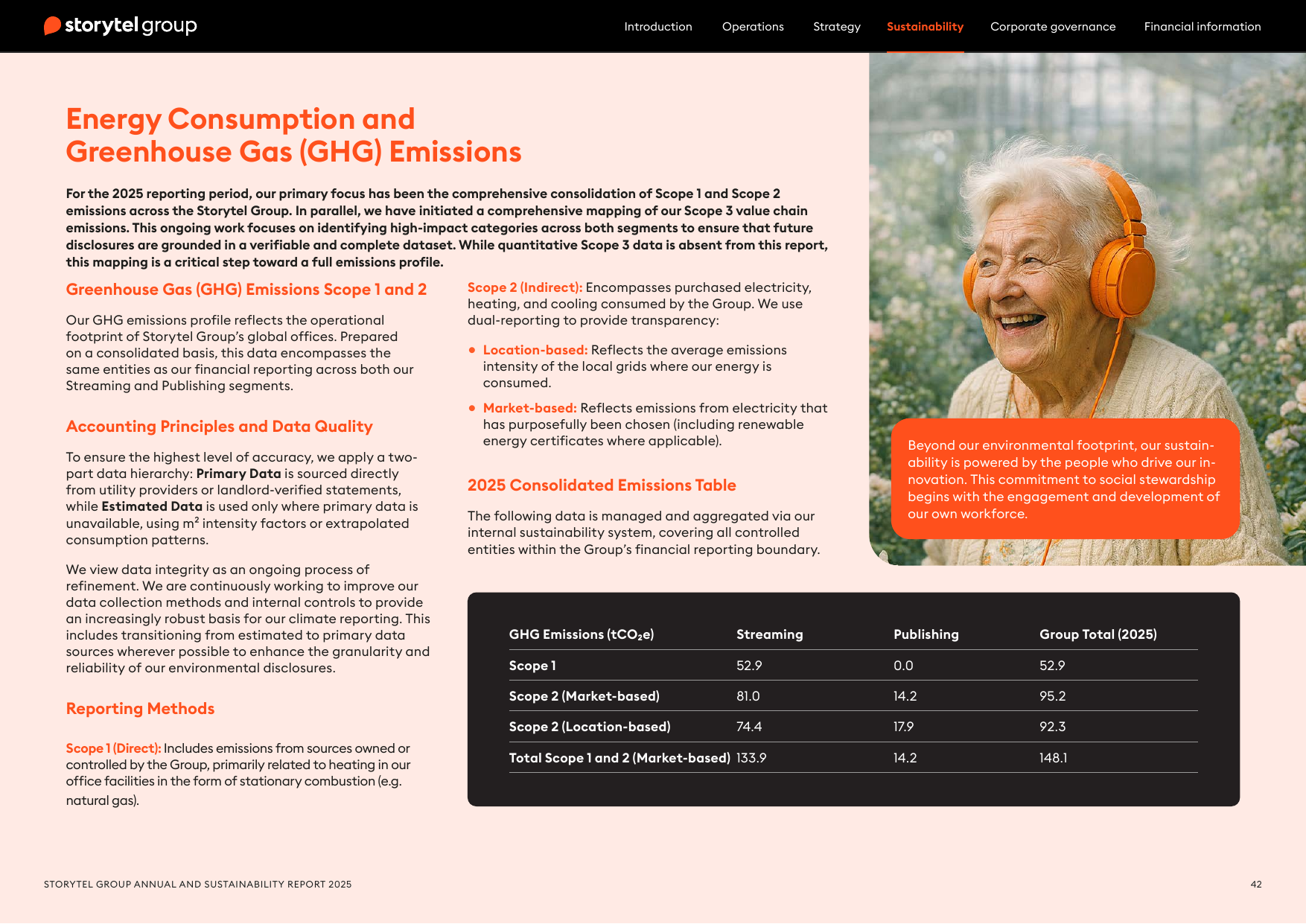 Emissions data extracted from page 13