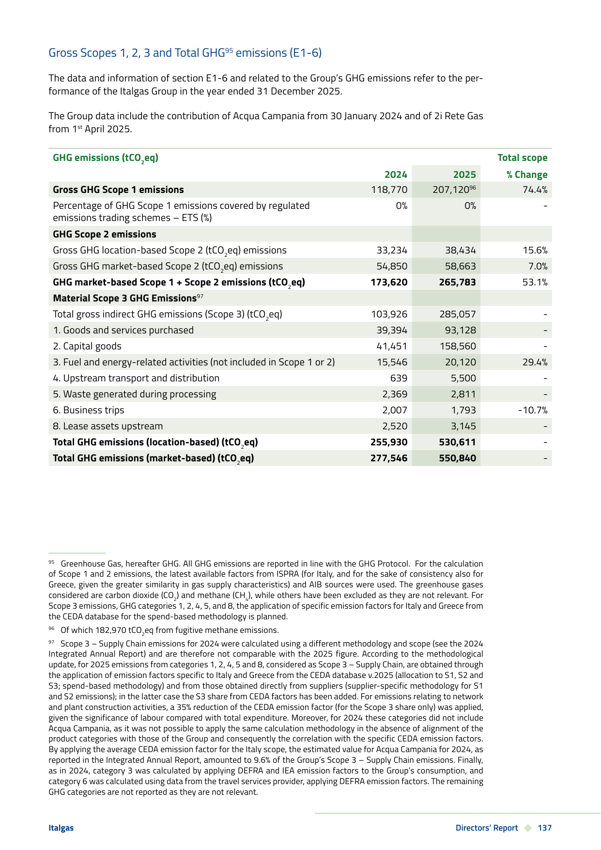 Emissions data extracted from page 139
