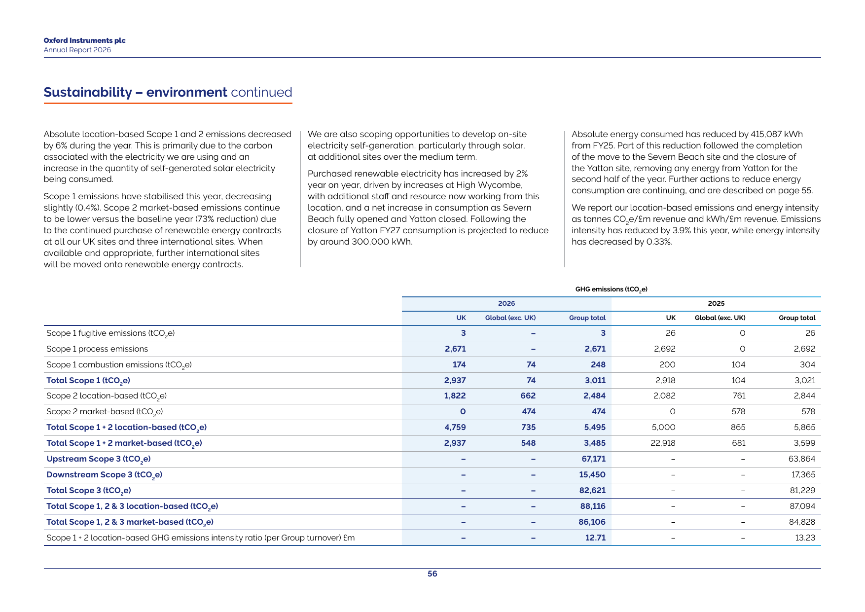 Emissions data extracted from page 6