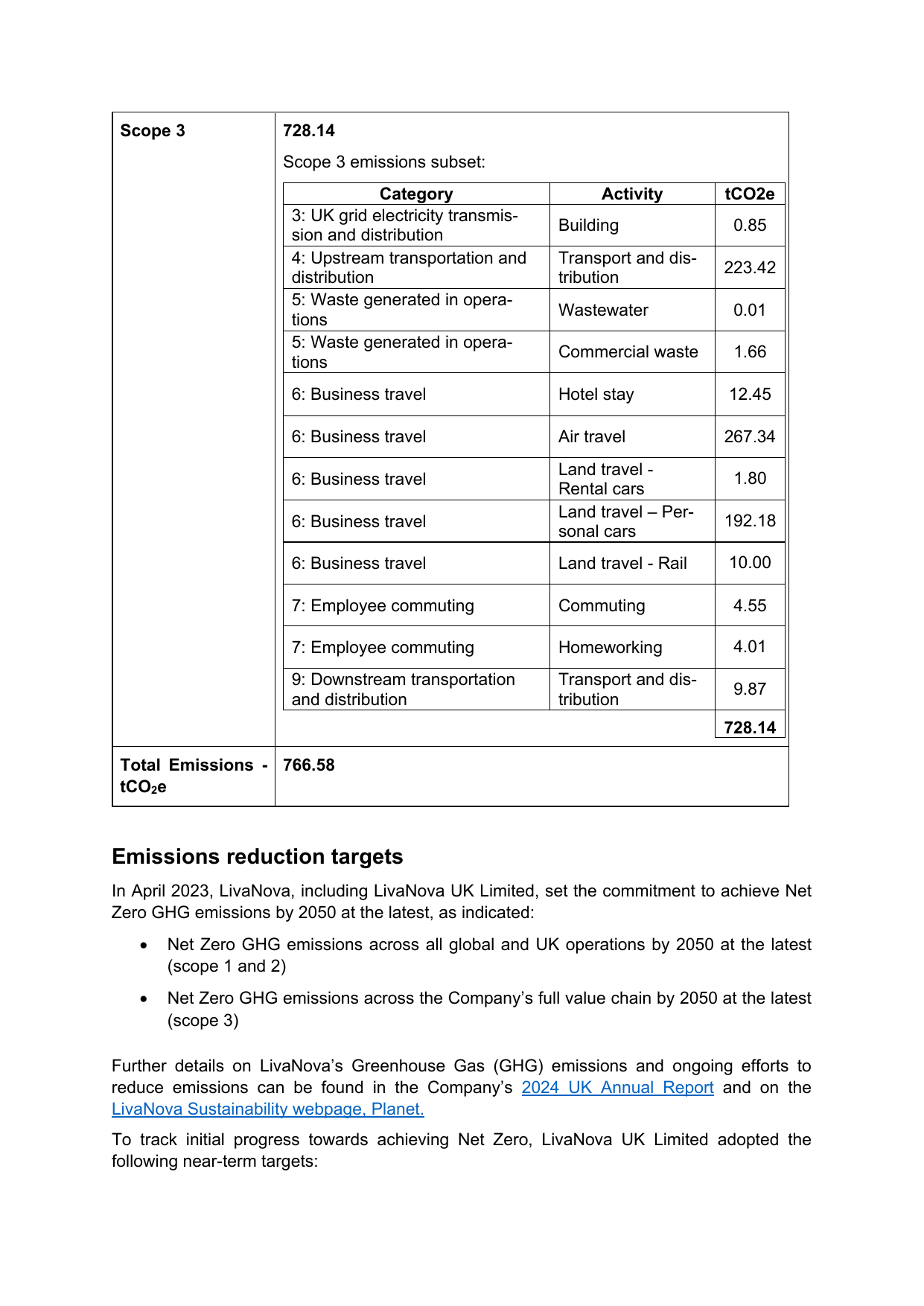 Emissions data extracted from page 3
