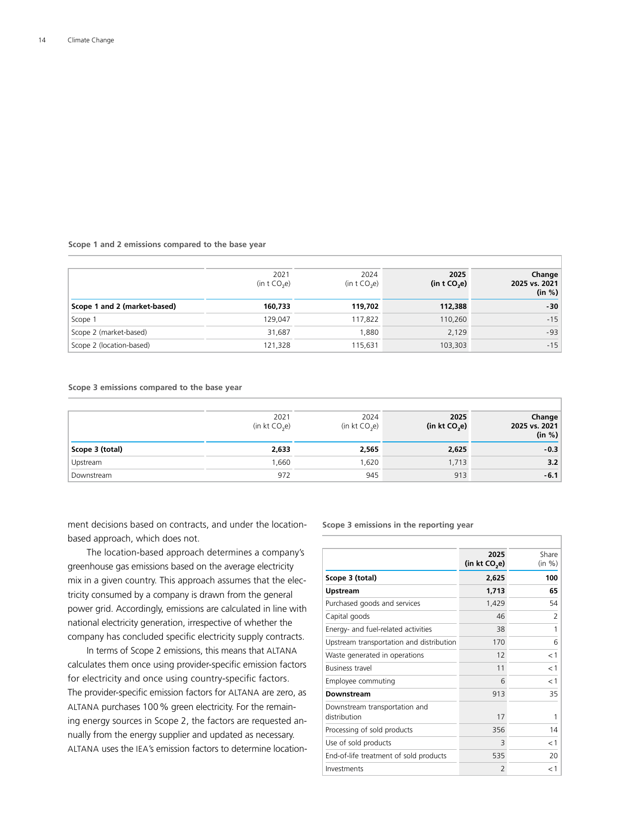 Emissions data extracted from page 16