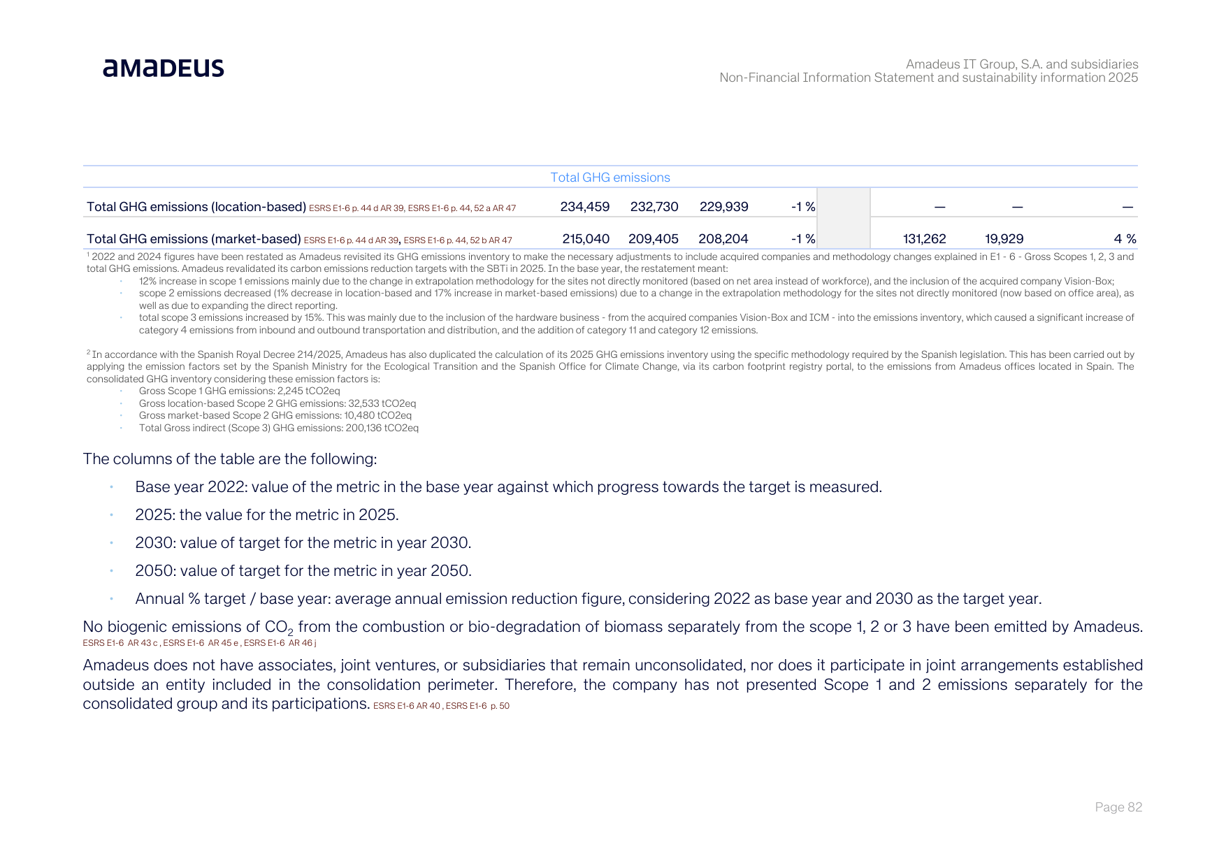 Emissions data extracted from page 85