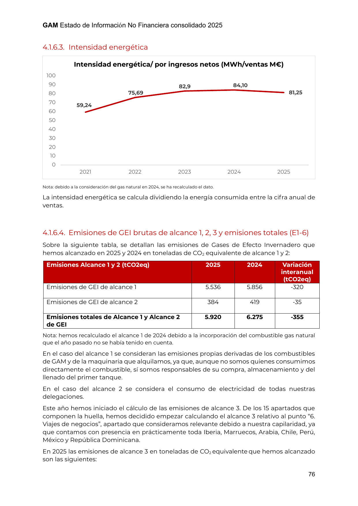 Emissions data extracted from page 76