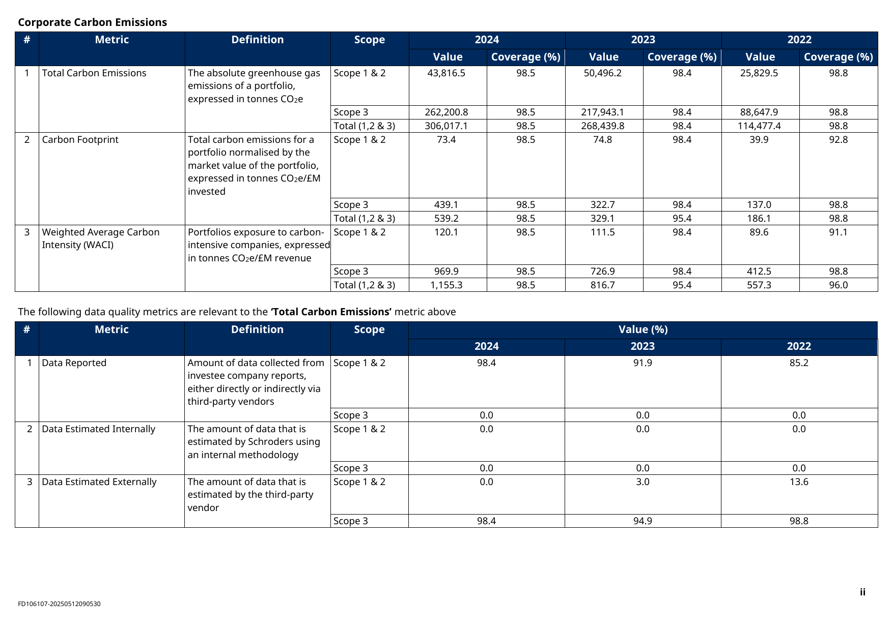 Emissions data extracted from page 2