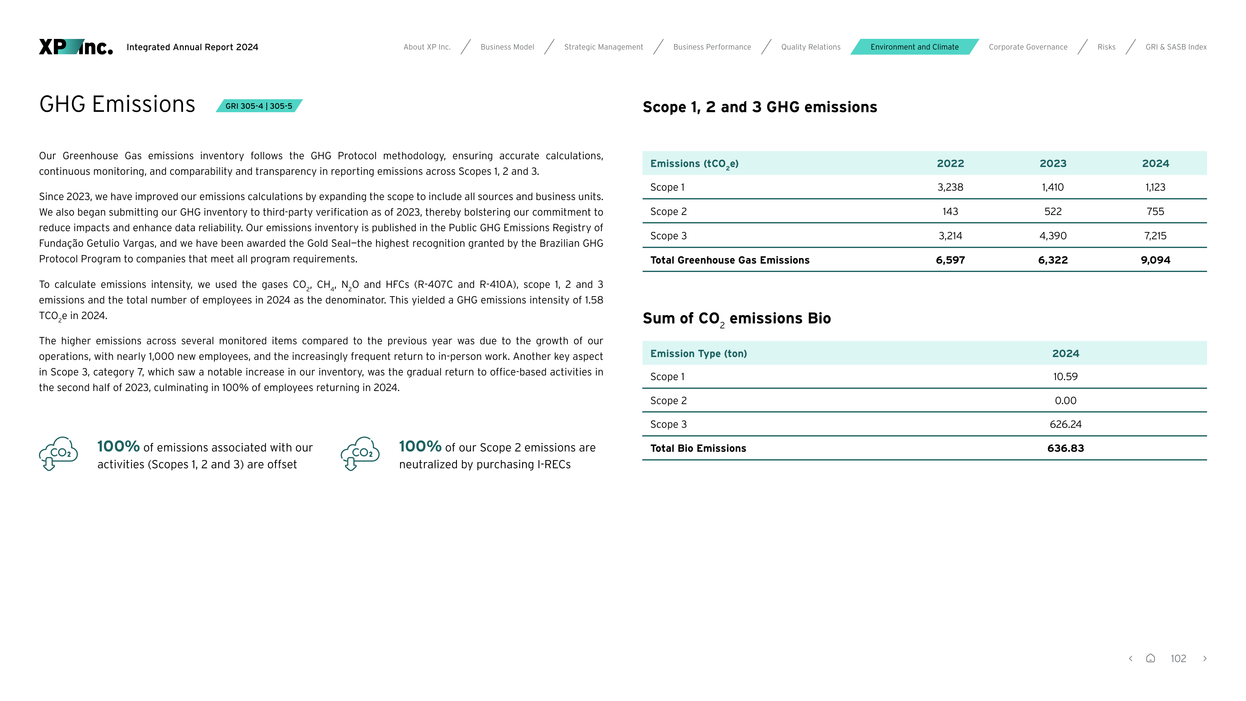 Emissions data extracted from page 102