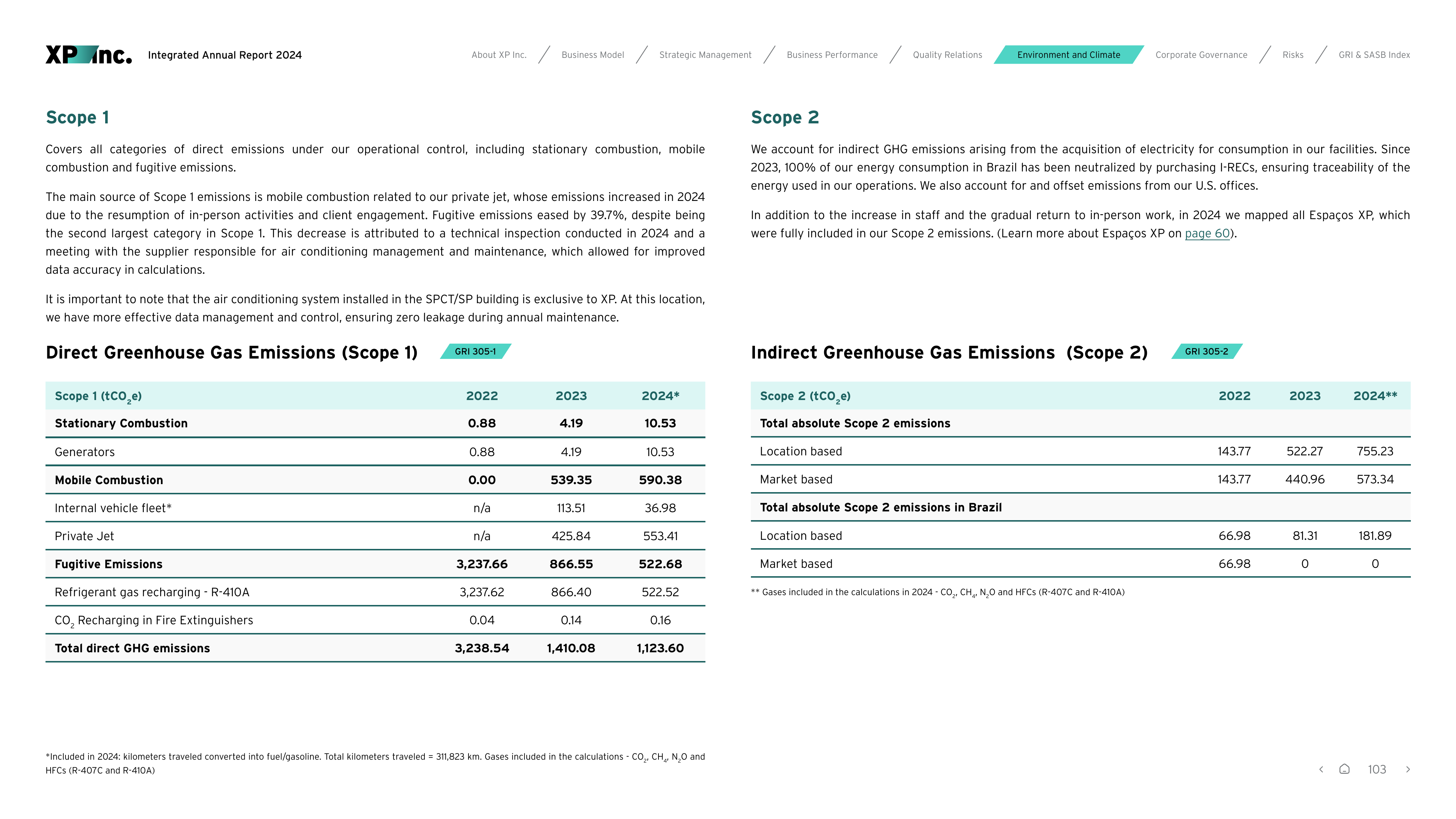 Emissions data extracted from page 103