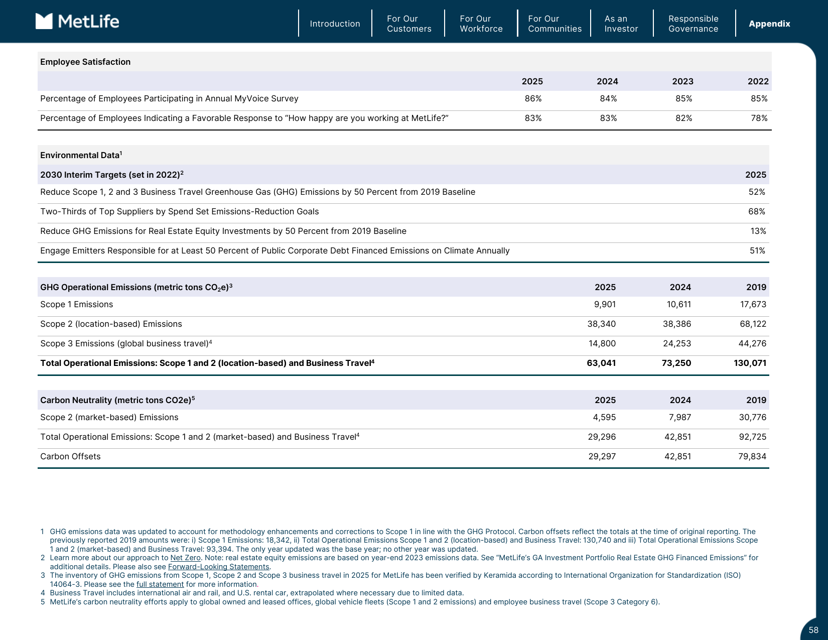 Emissions data extracted from page 59