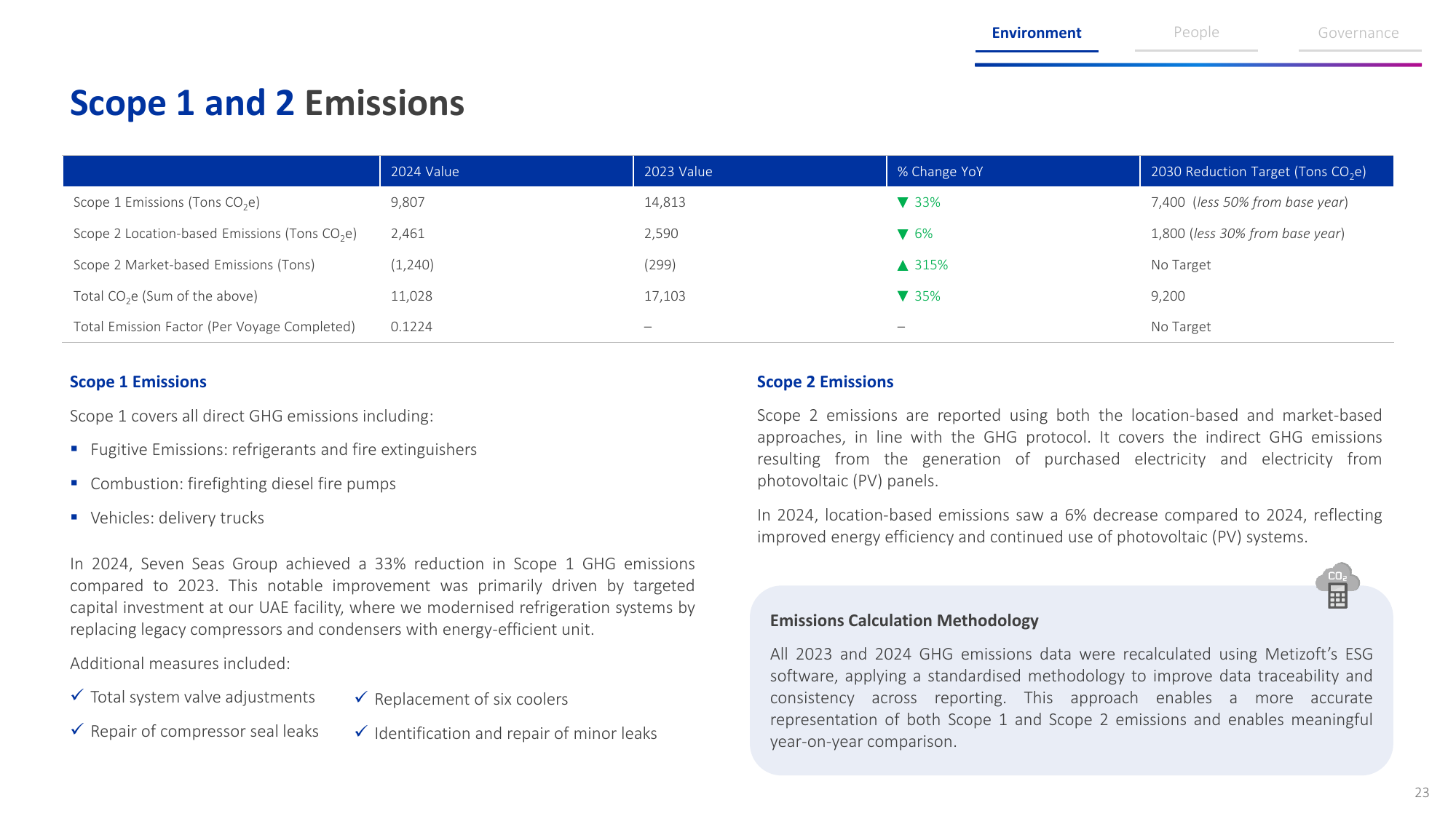 Emissions data extracted from page 23