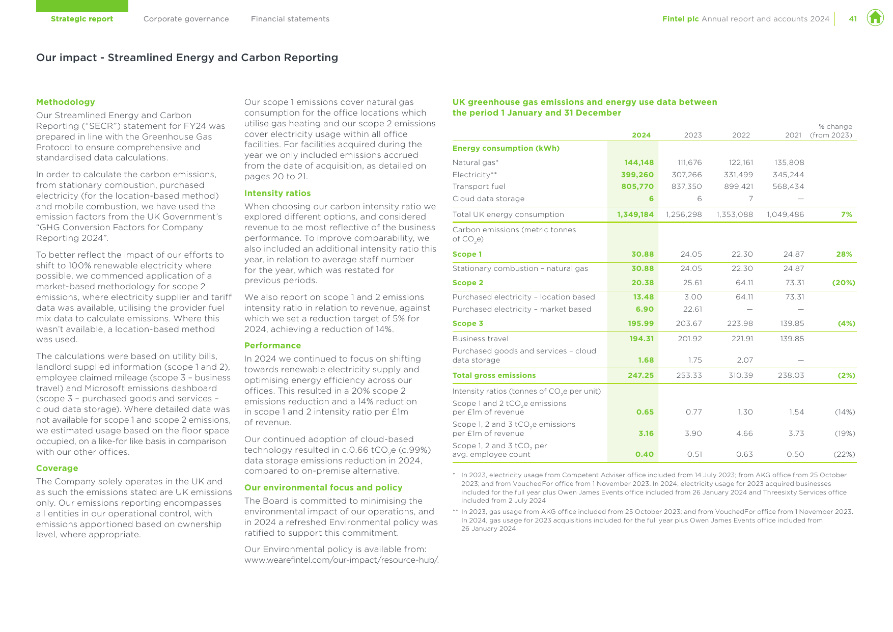 Emissions data extracted from page 15