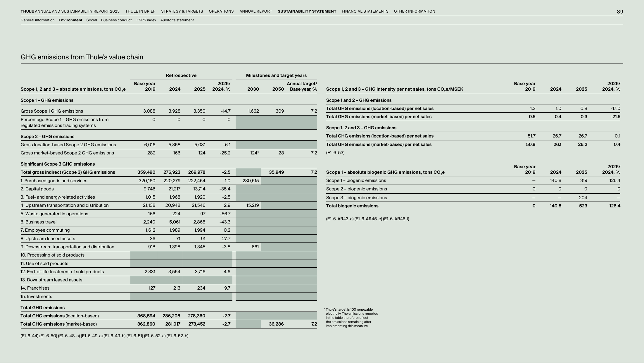 Emissions data extracted from page 89