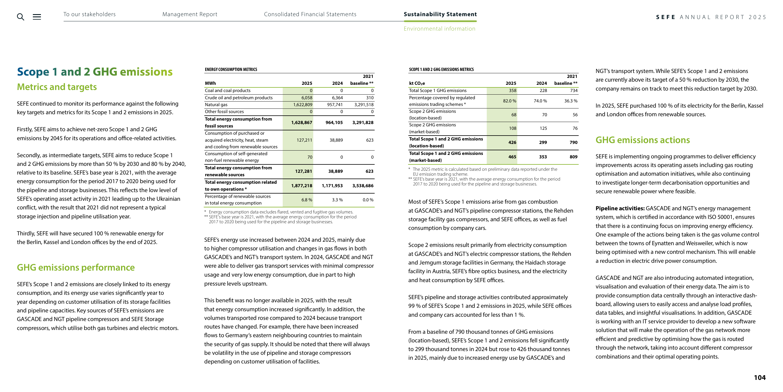 Emissions data extracted from page 104