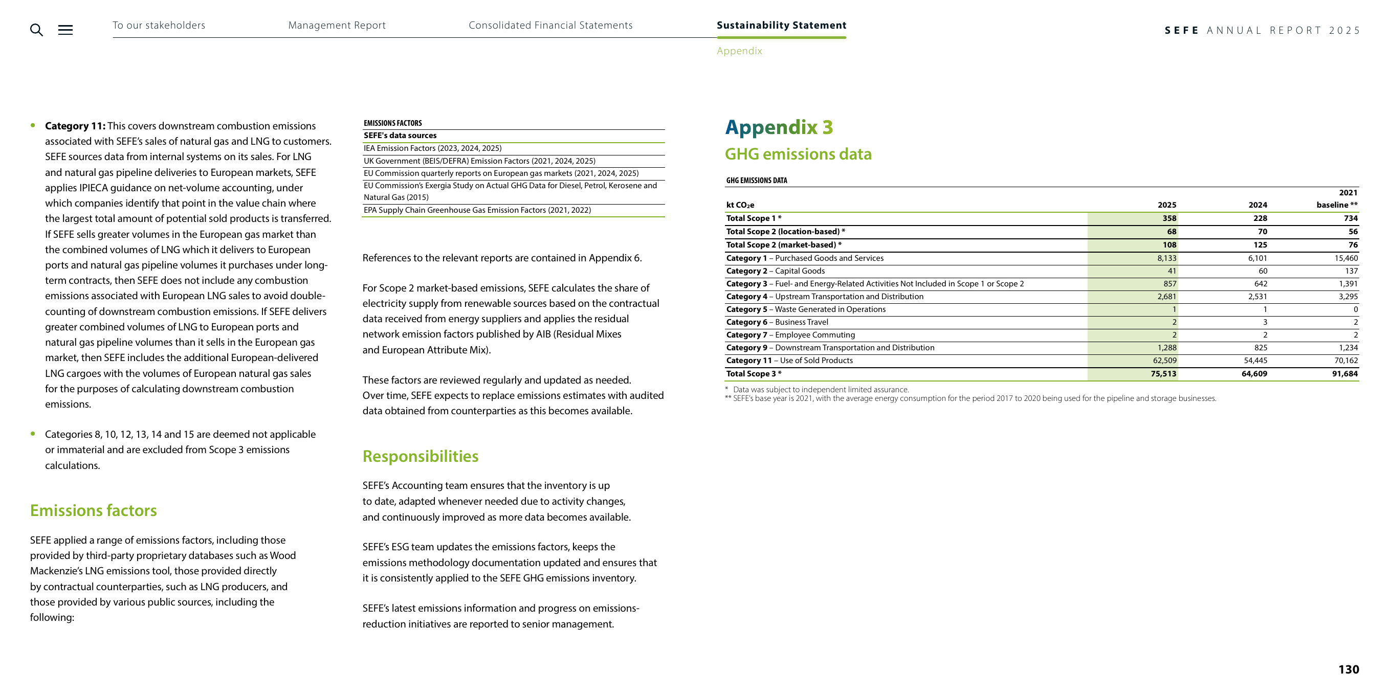 Emissions data extracted from page 130