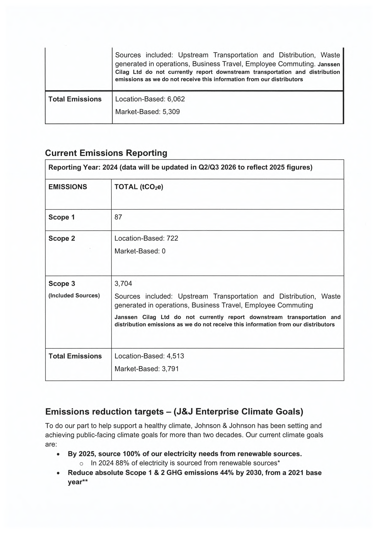 Emissions data extracted from page 2