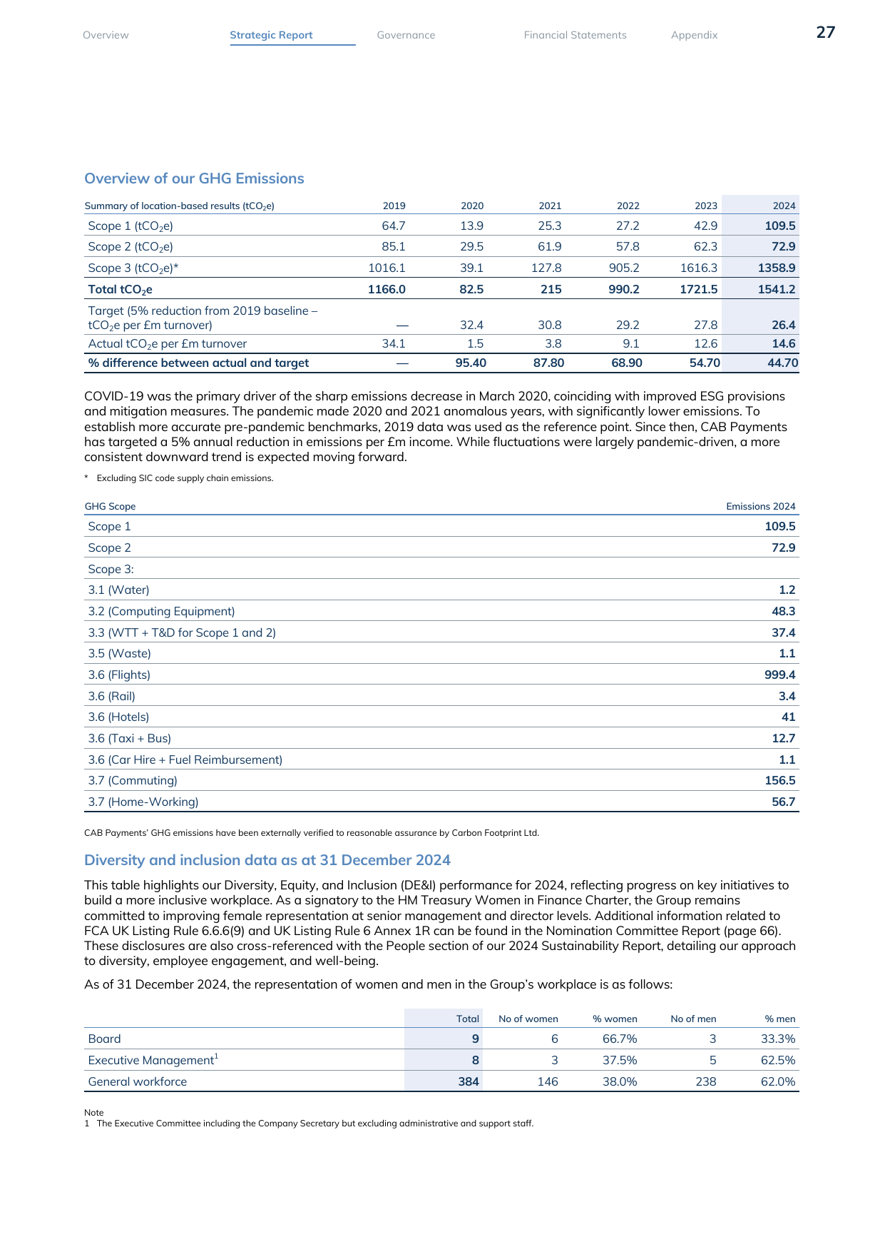 Emissions data extracted from page 29