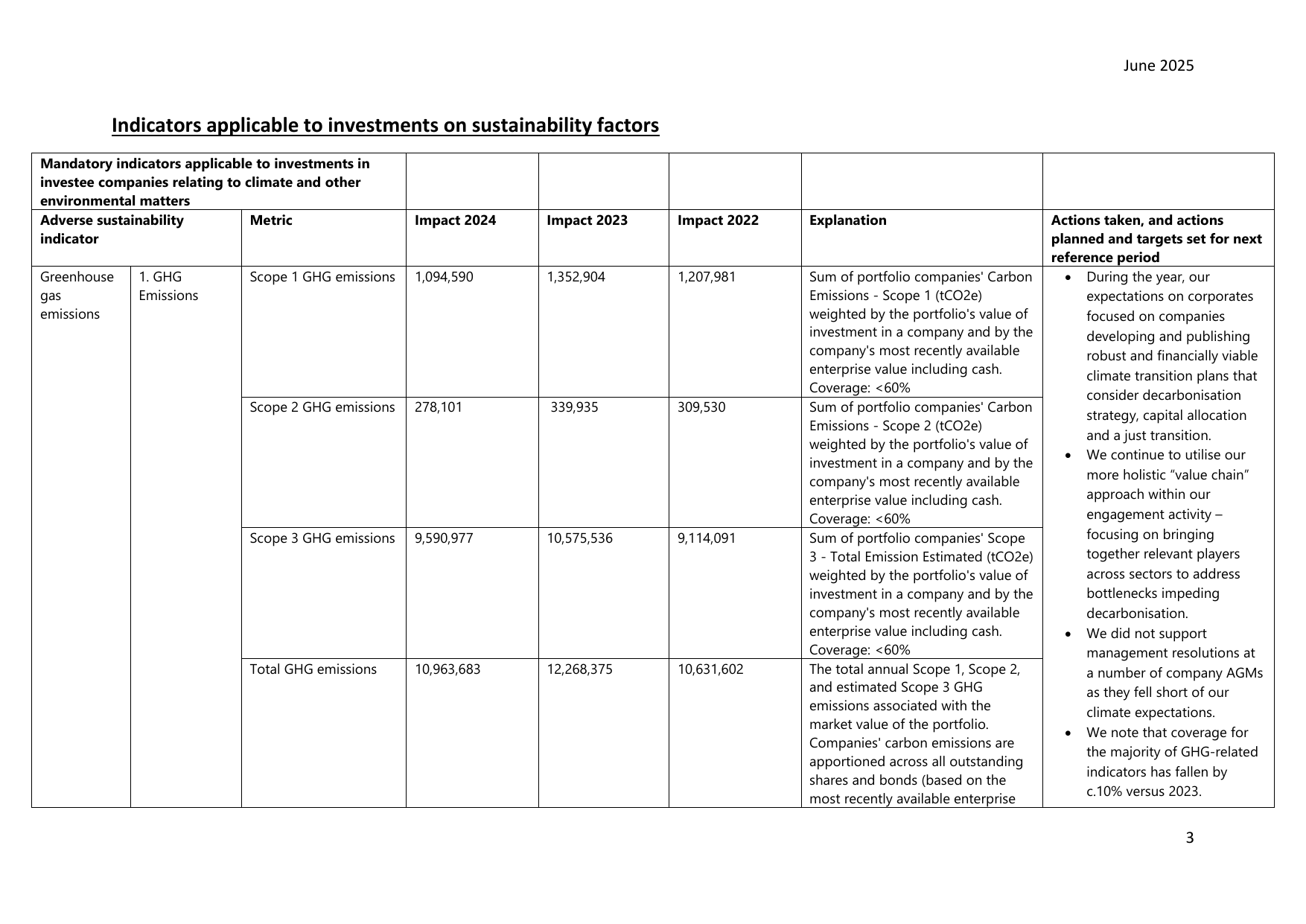 Emissions data extracted from page 3