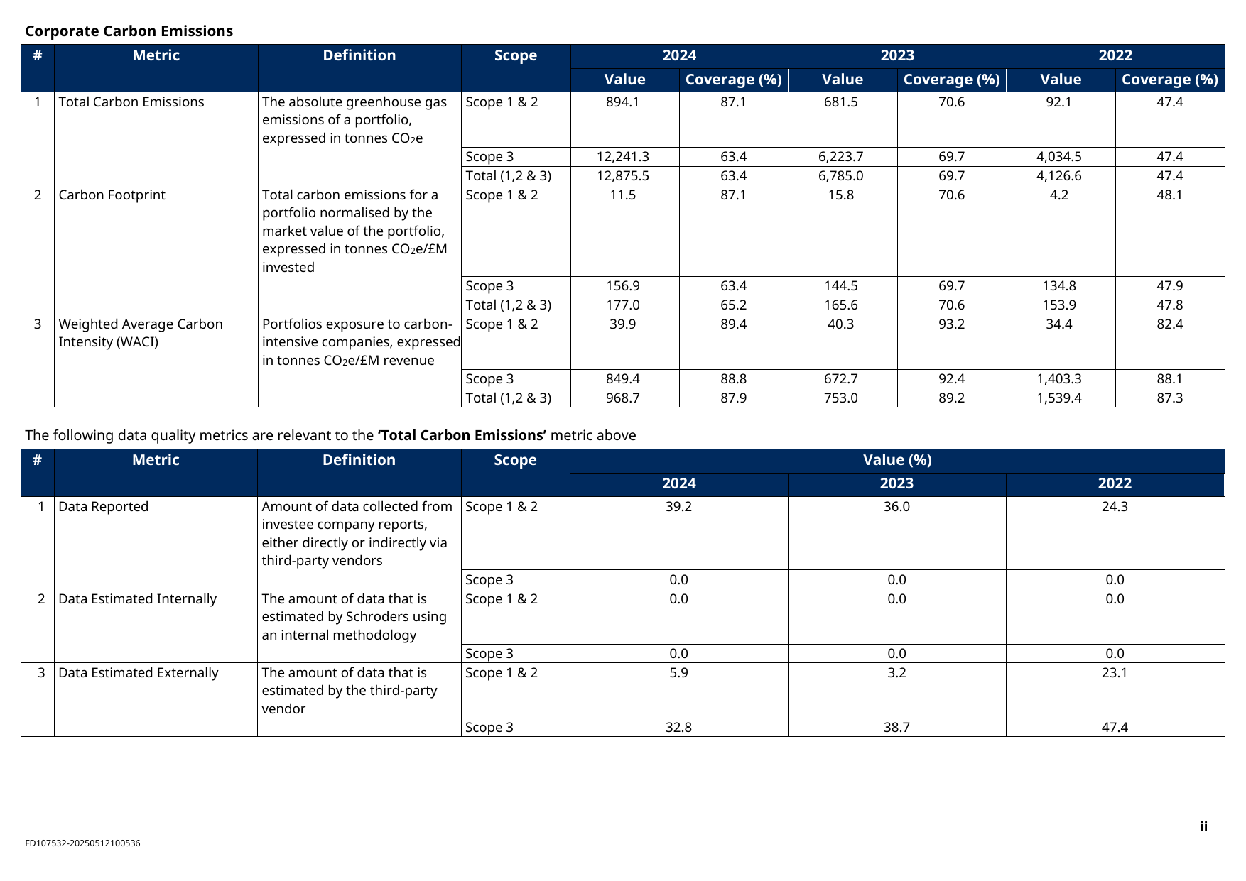 Emissions data extracted from page 2