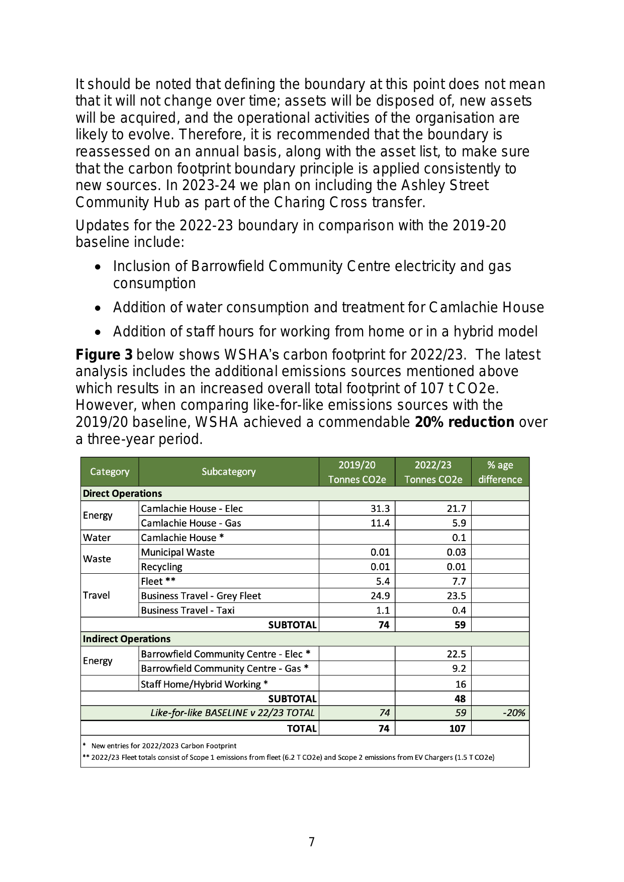 Emissions data extracted from page 9