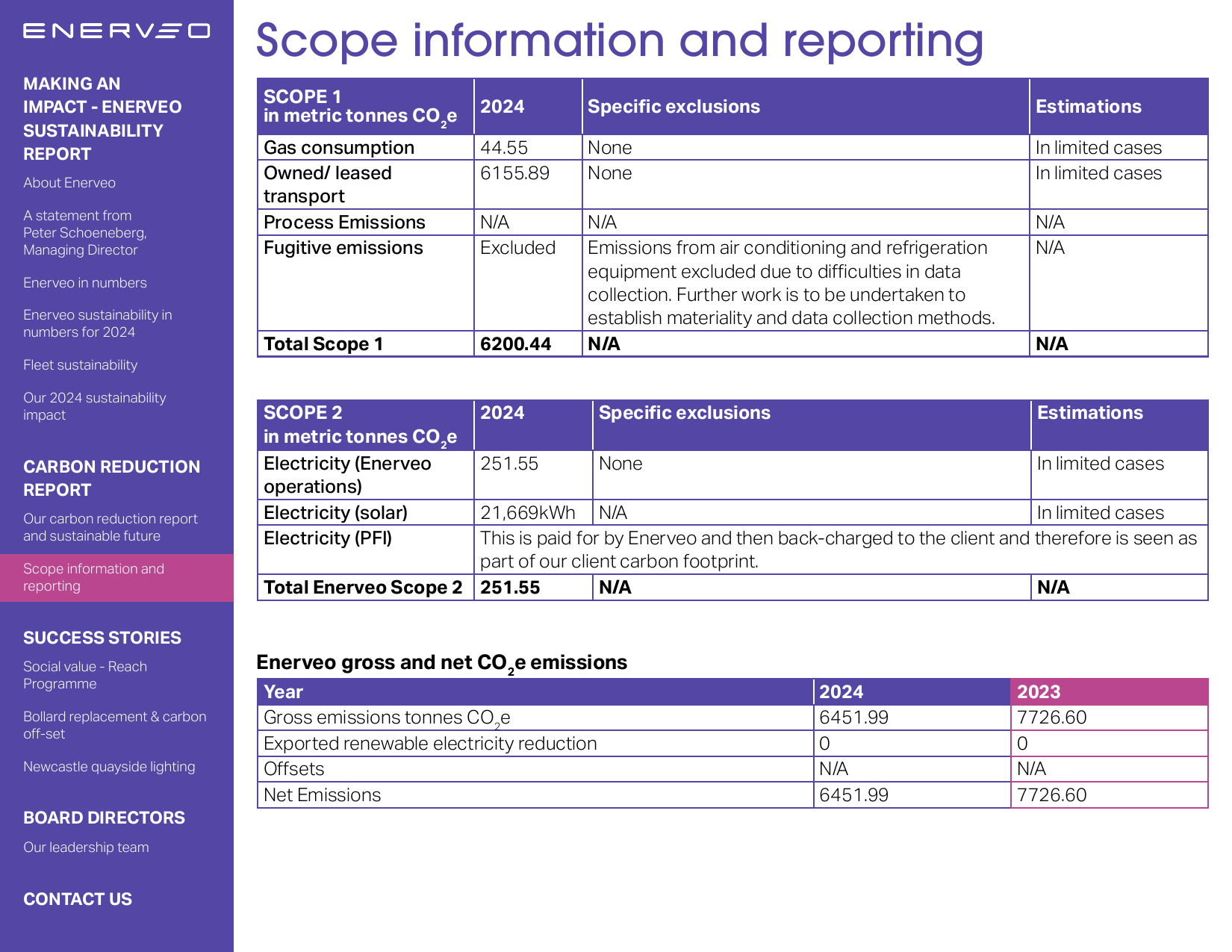 Emissions data extracted from page 11
