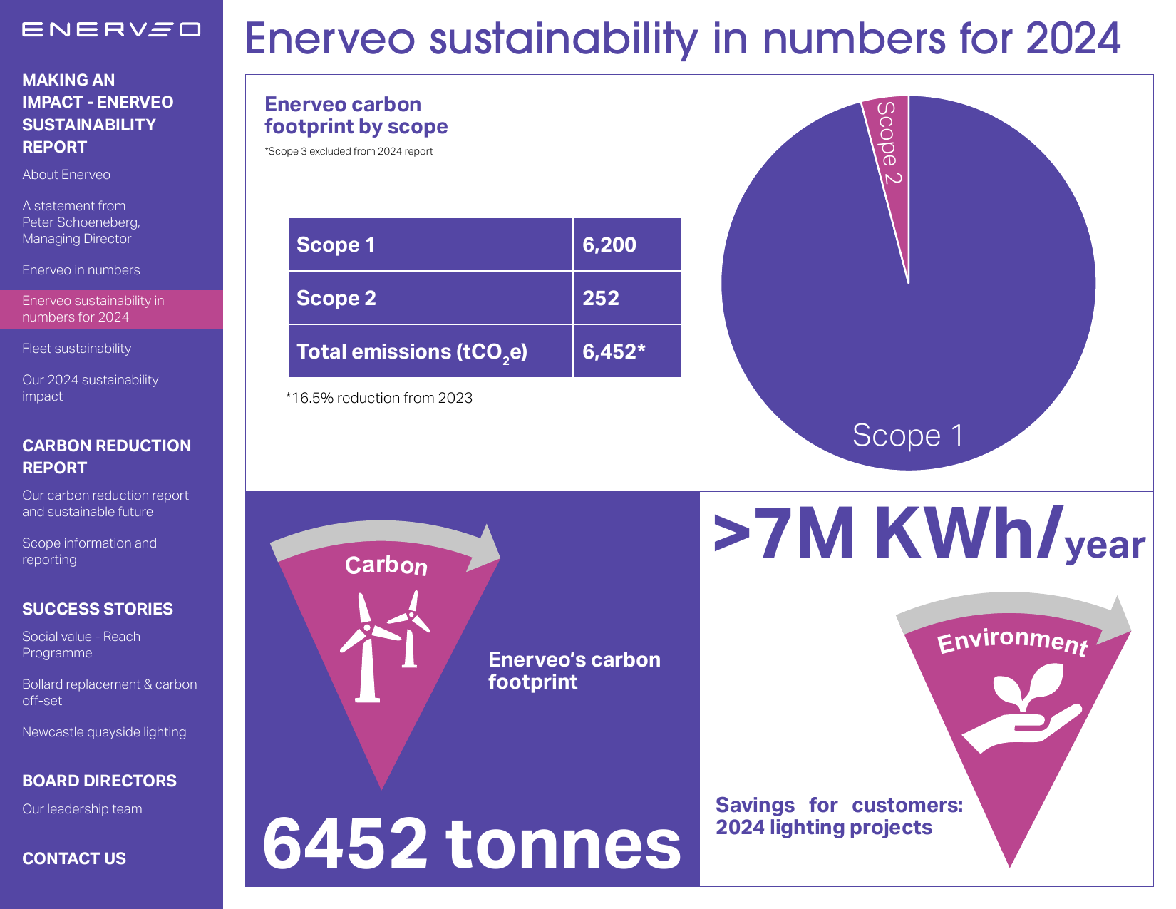 Emissions data extracted from page 5