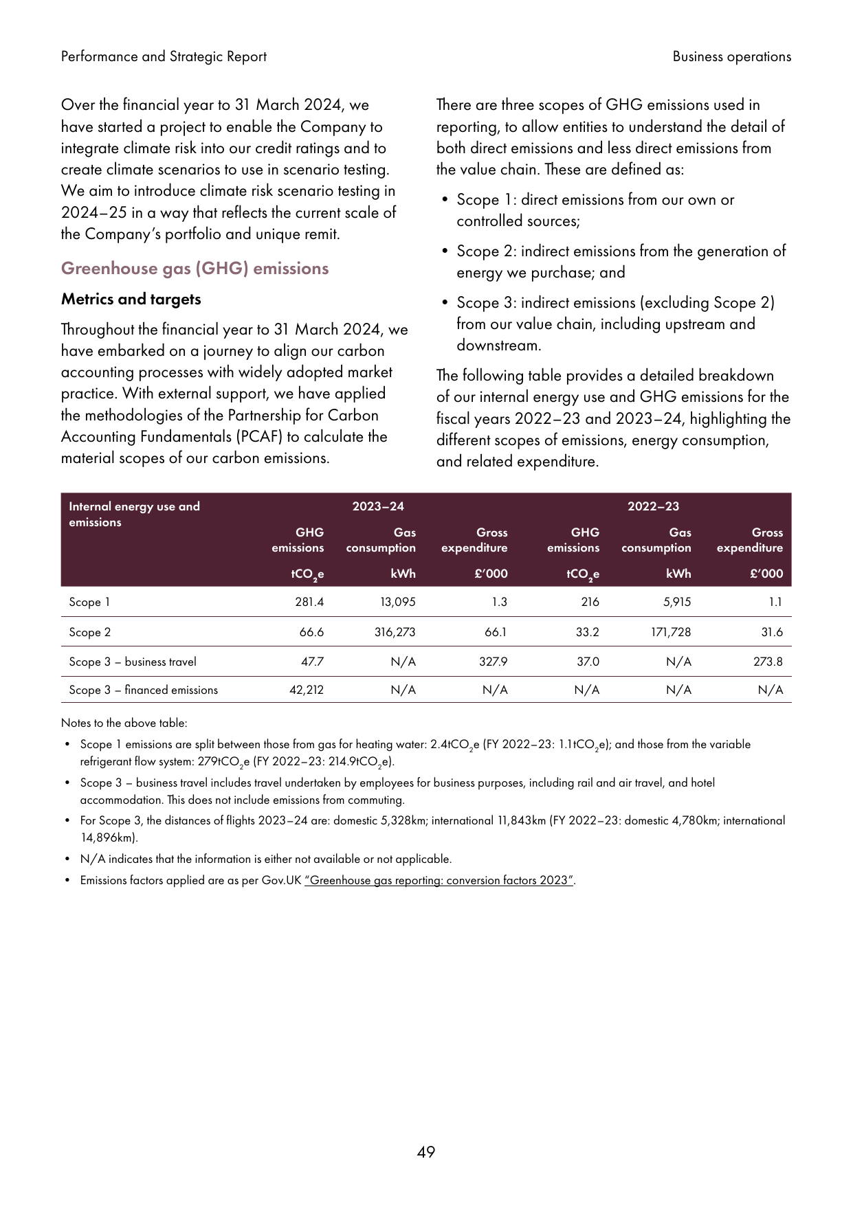 Emissions data extracted from page 50