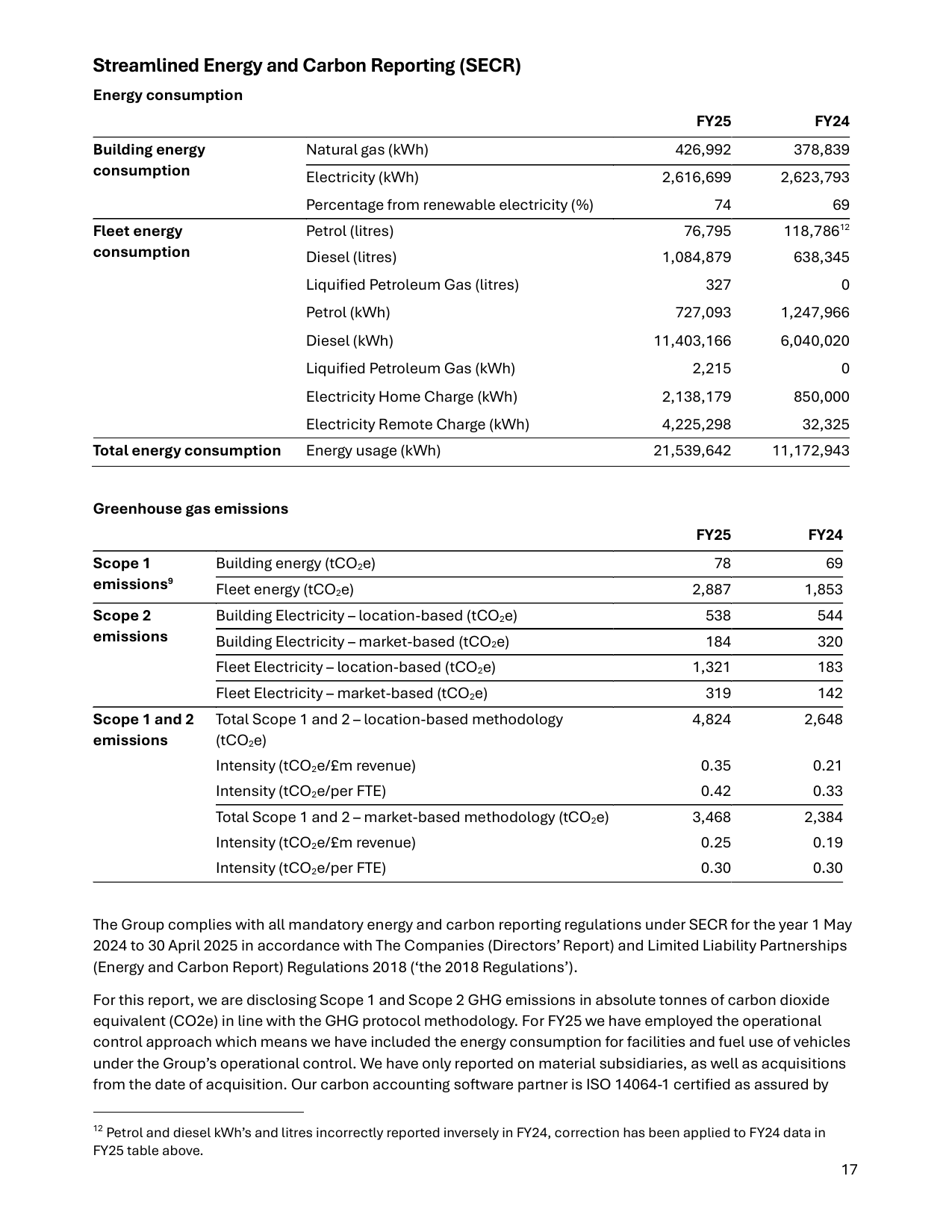 Emissions data extracted from page 17