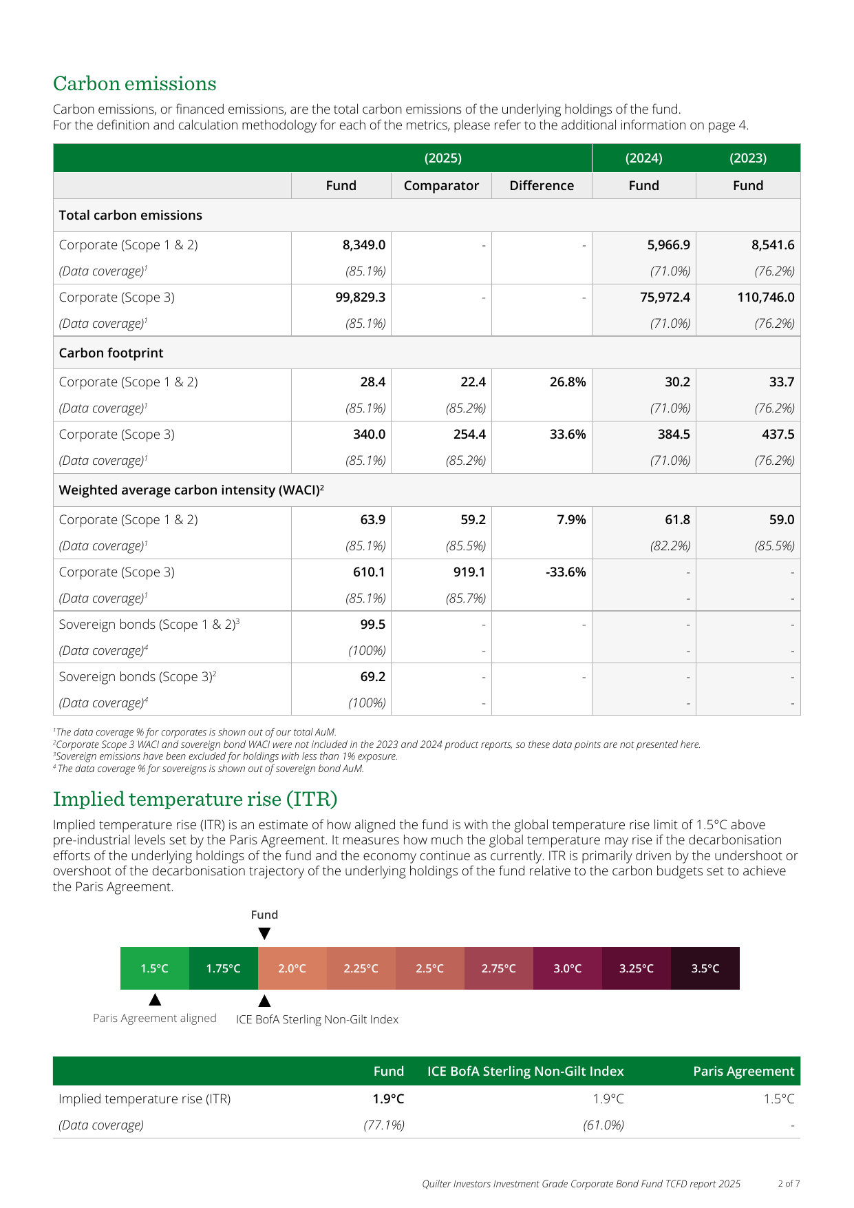 Emissions data extracted from page 2