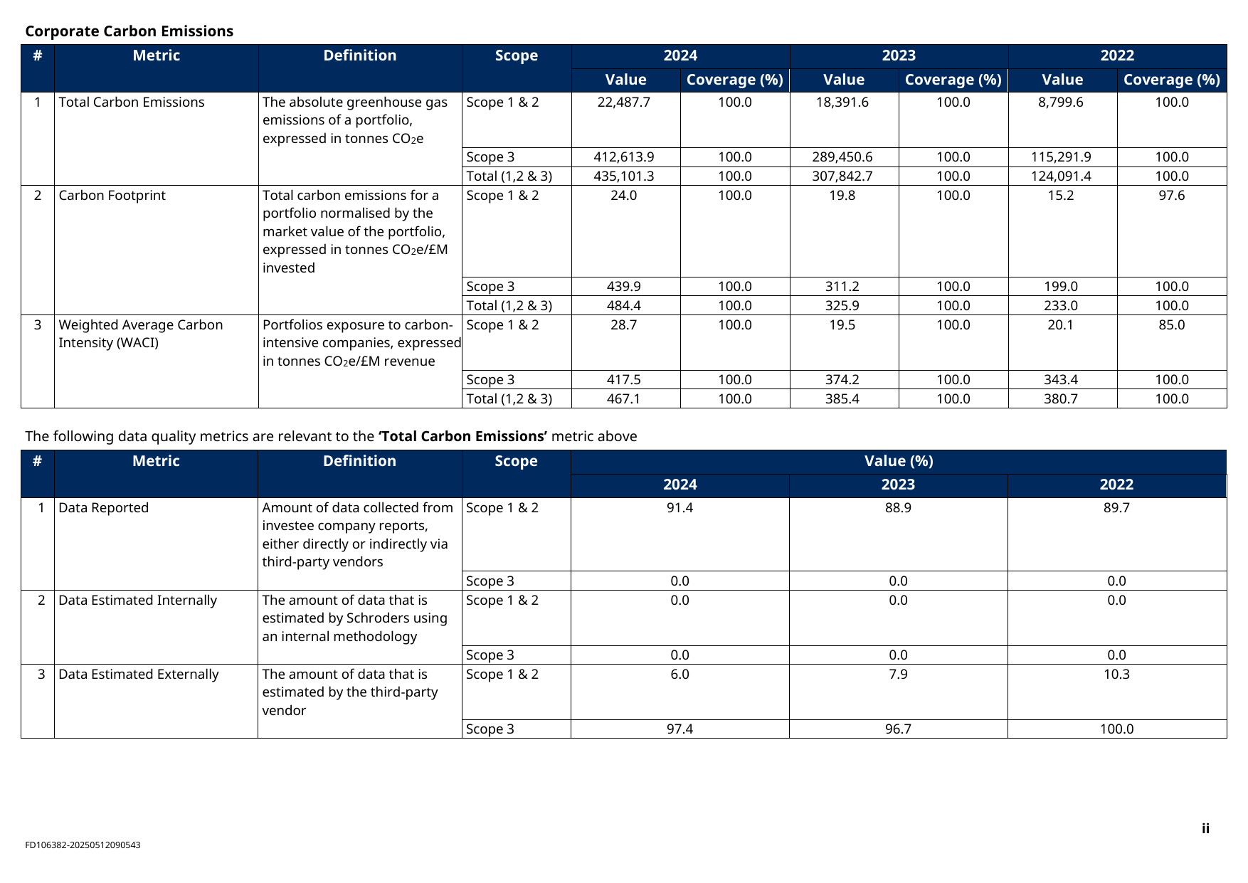 Emissions data extracted from page 2