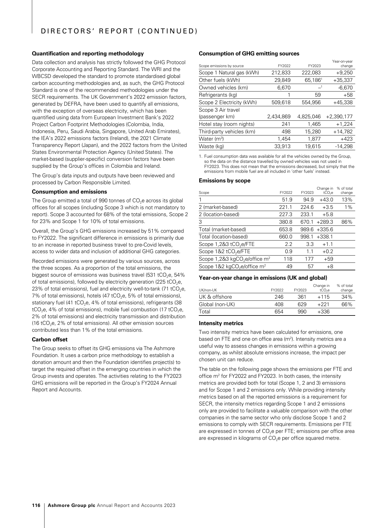Emissions data extracted from page 118