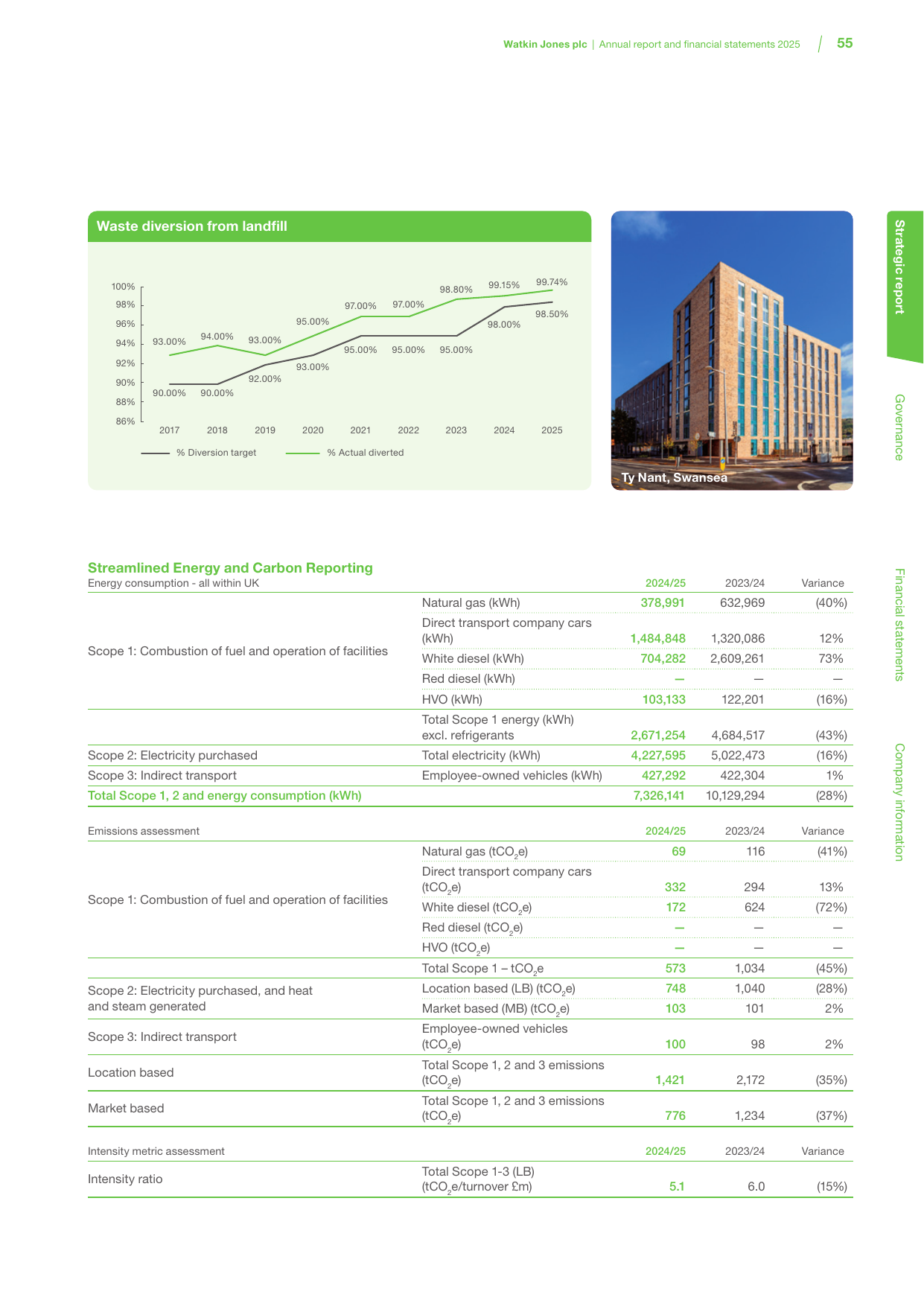Emissions data extracted from page 57