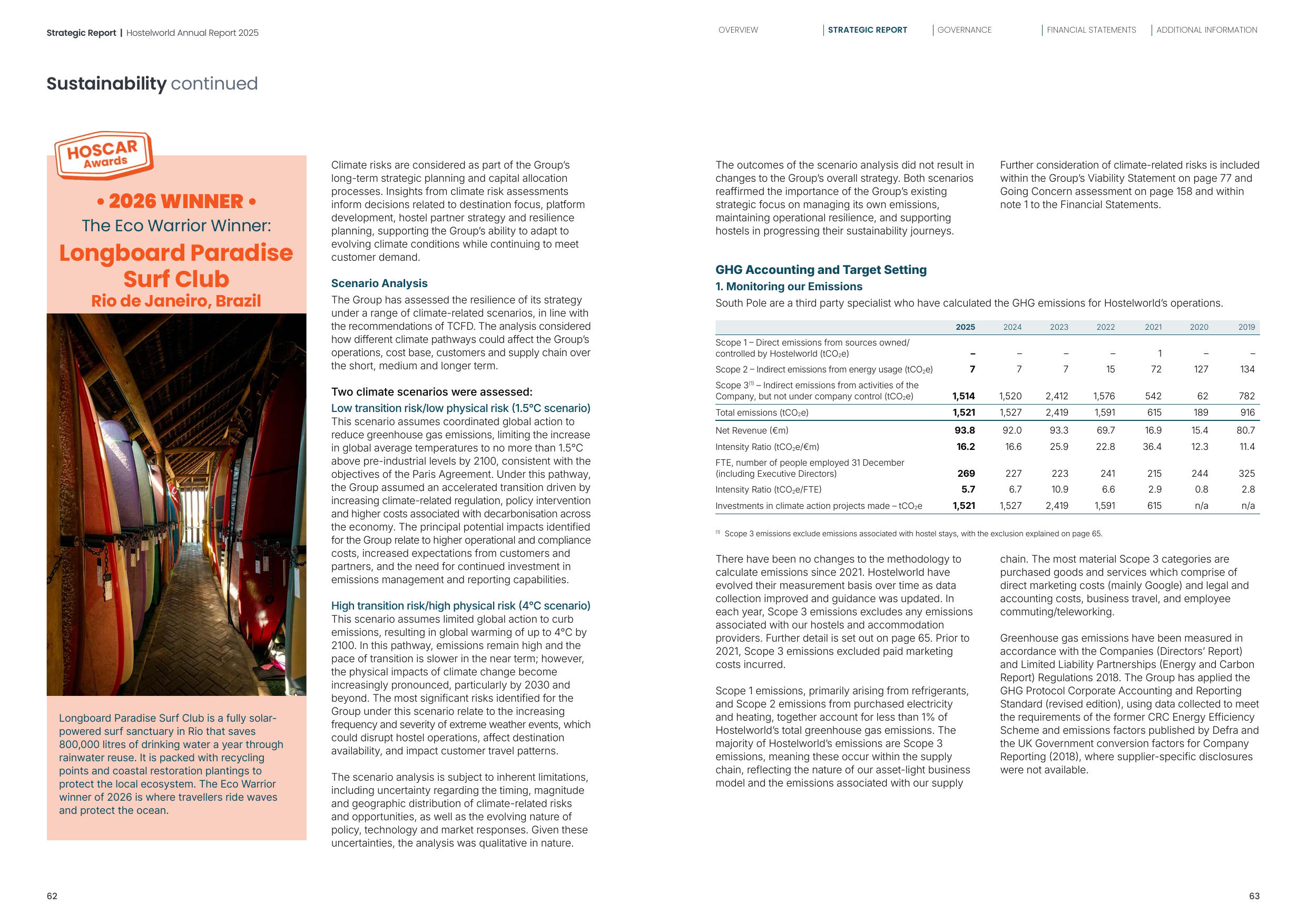 Emissions data extracted from page 33