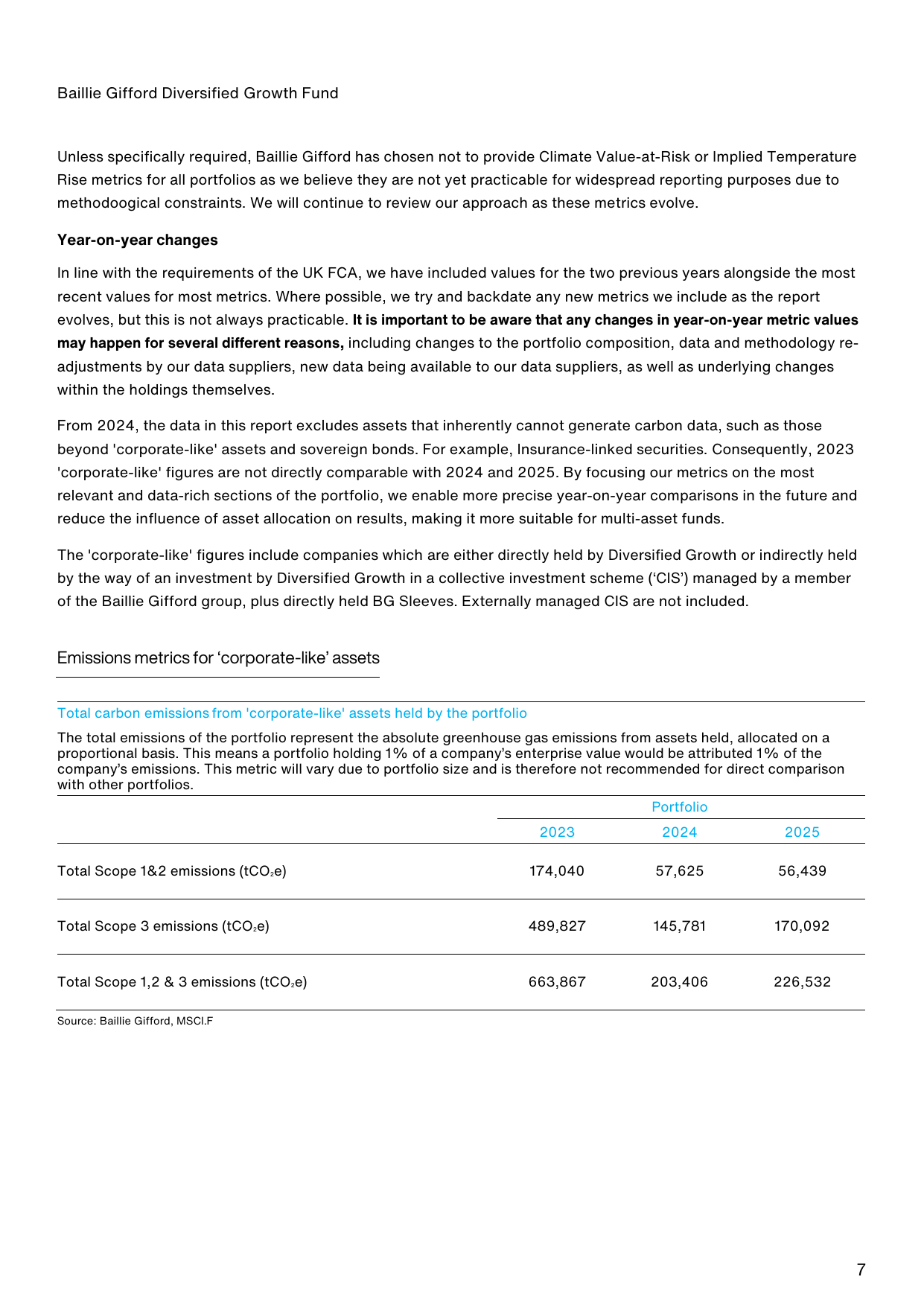 Emissions data extracted from page 7