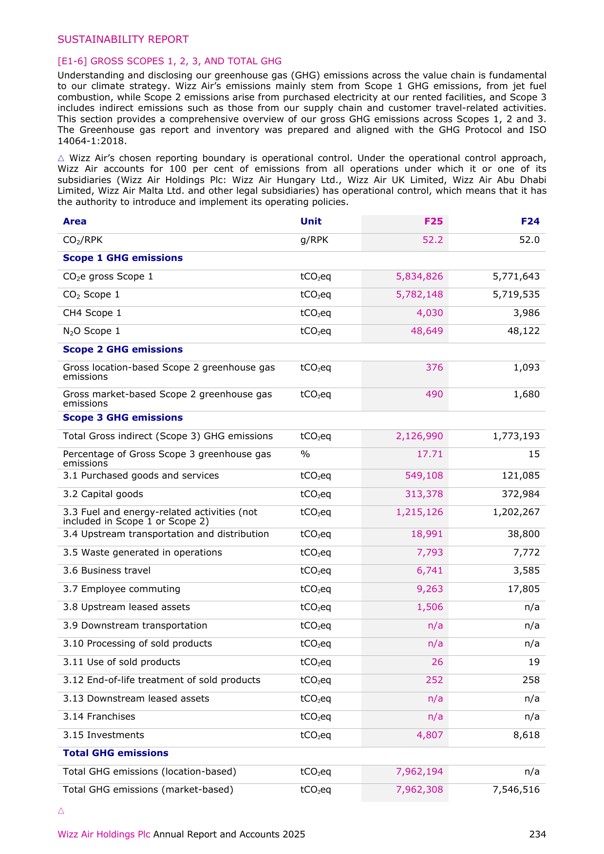 Emissions data extracted from page 235