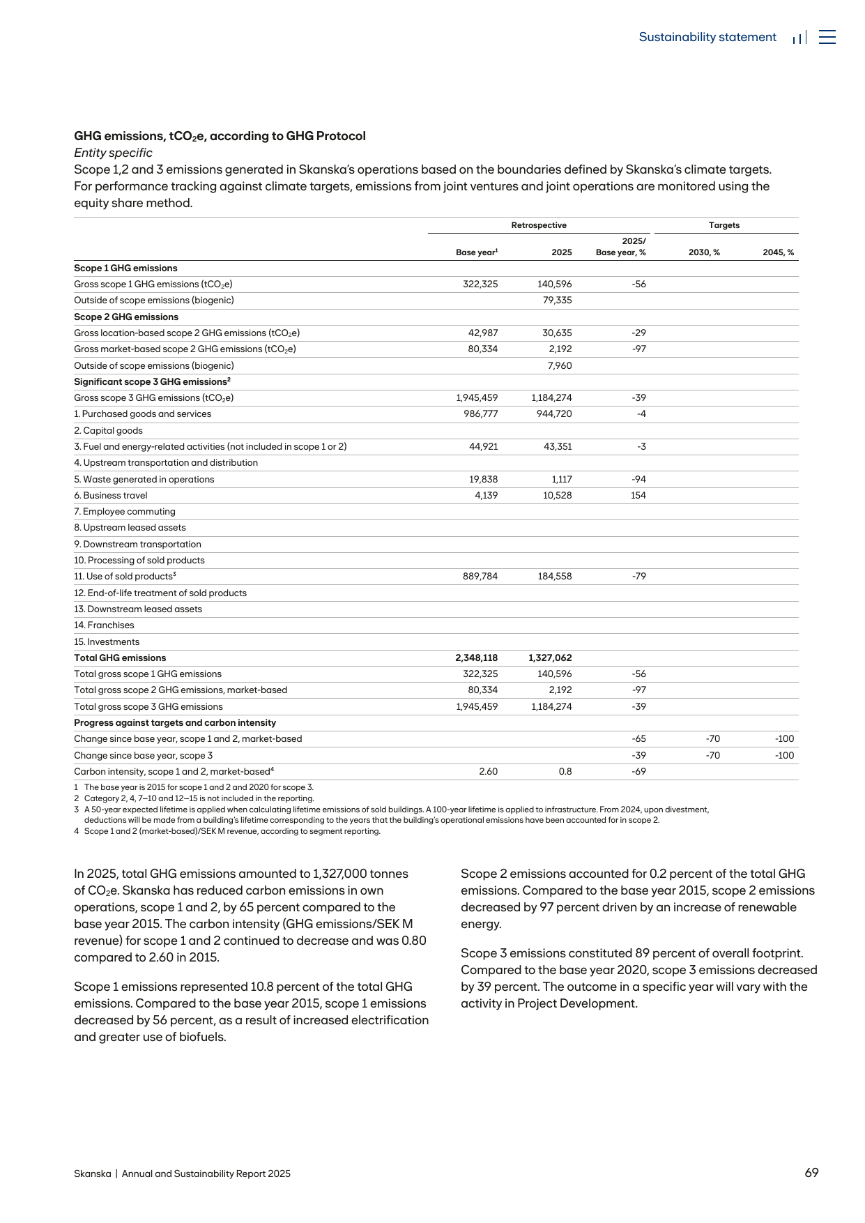 Emissions data extracted from page 71