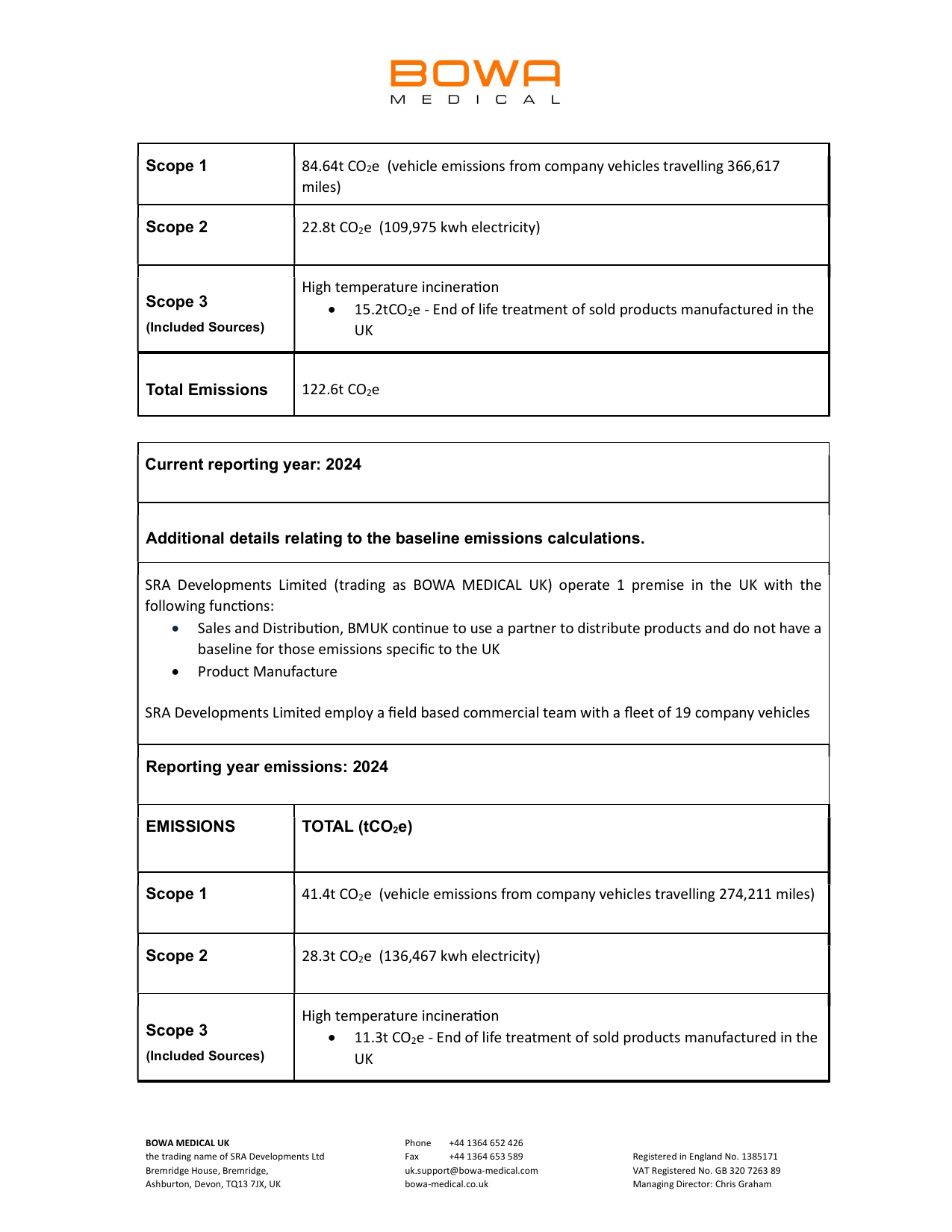 Emissions data extracted from page 2