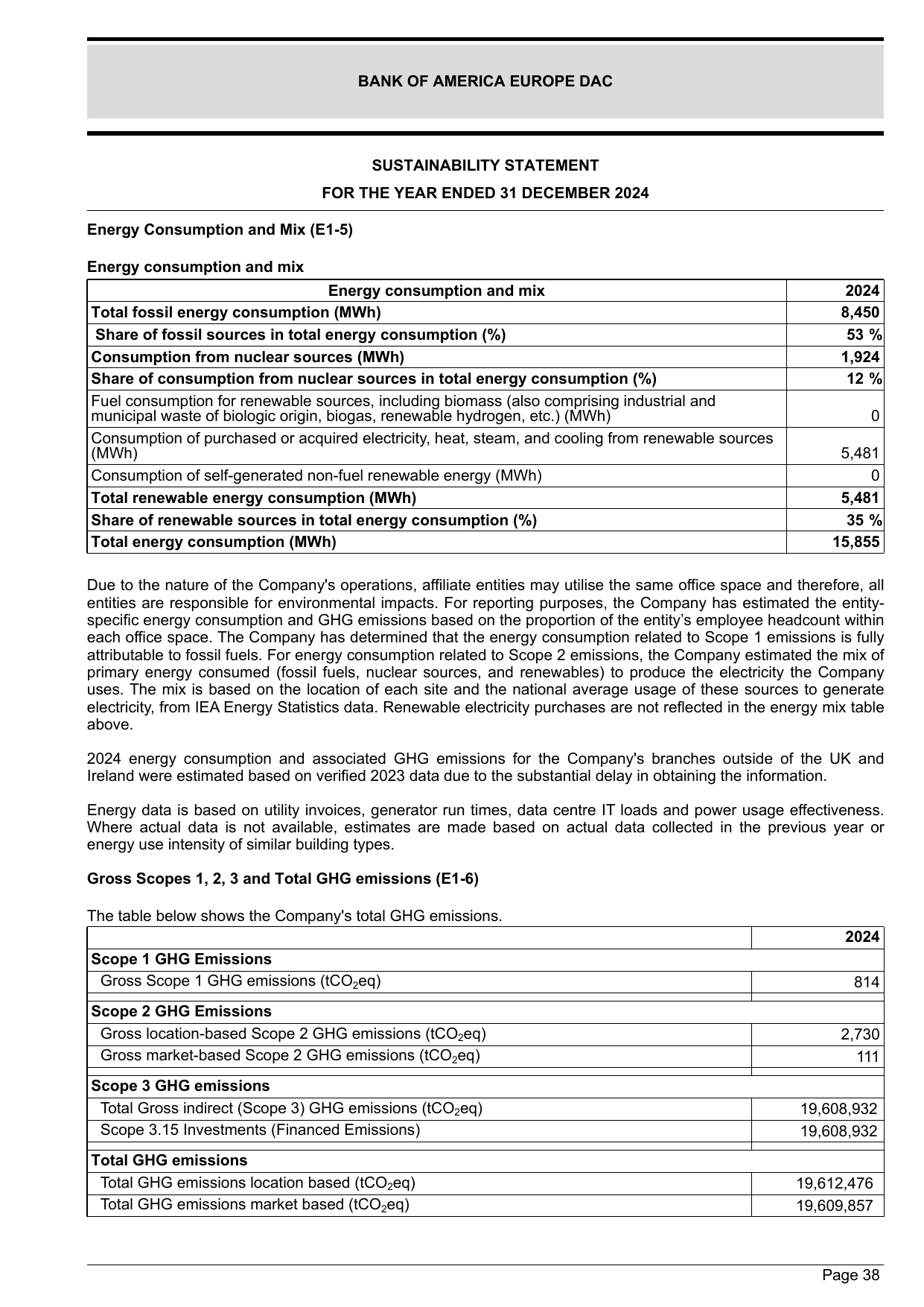 Emissions data extracted from page 41