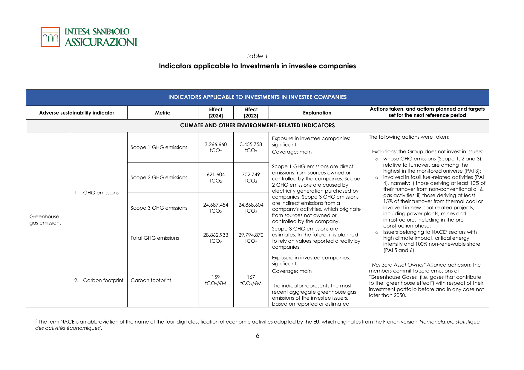 Emissions data extracted from page 6
