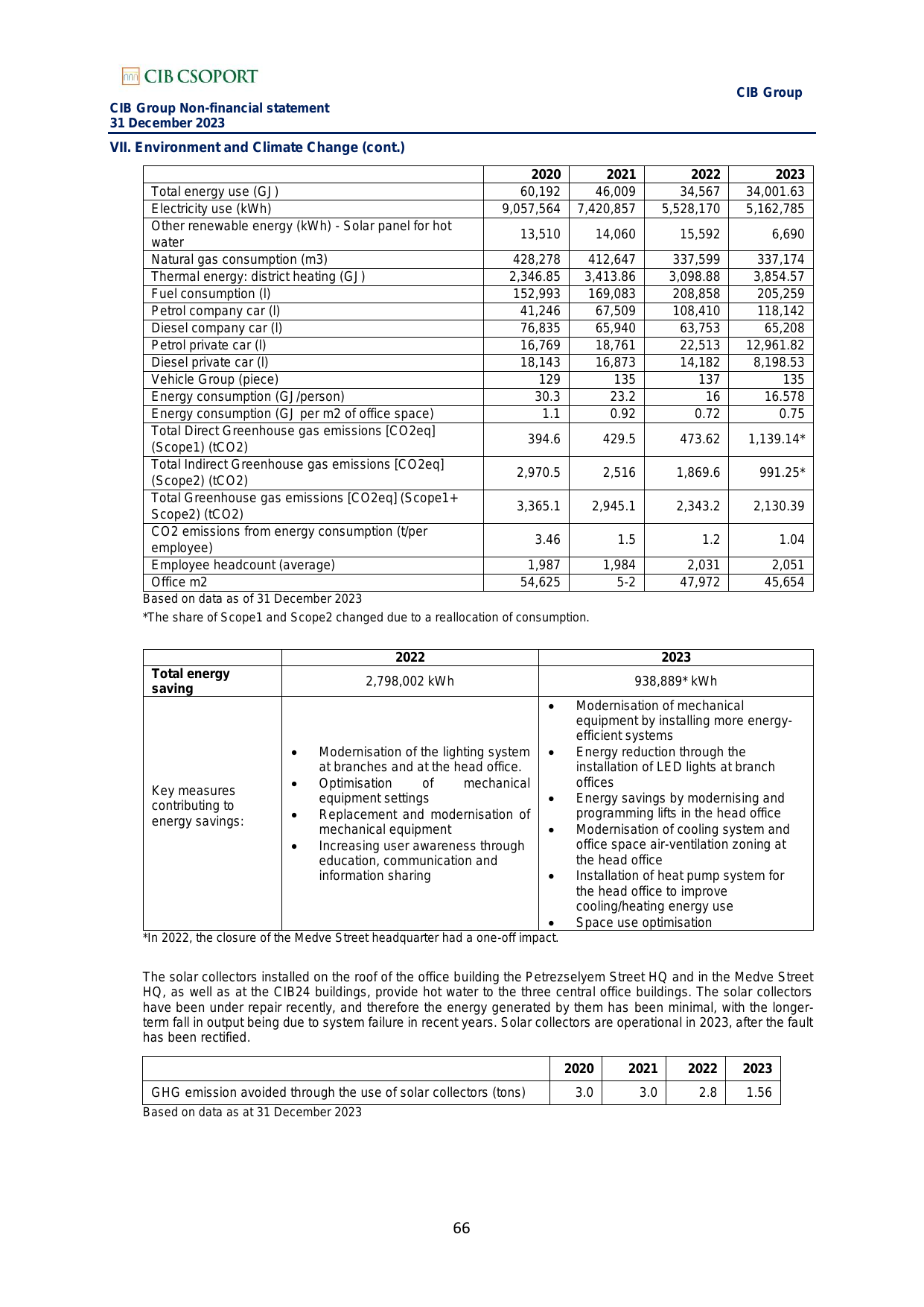 Emissions data extracted from page 179